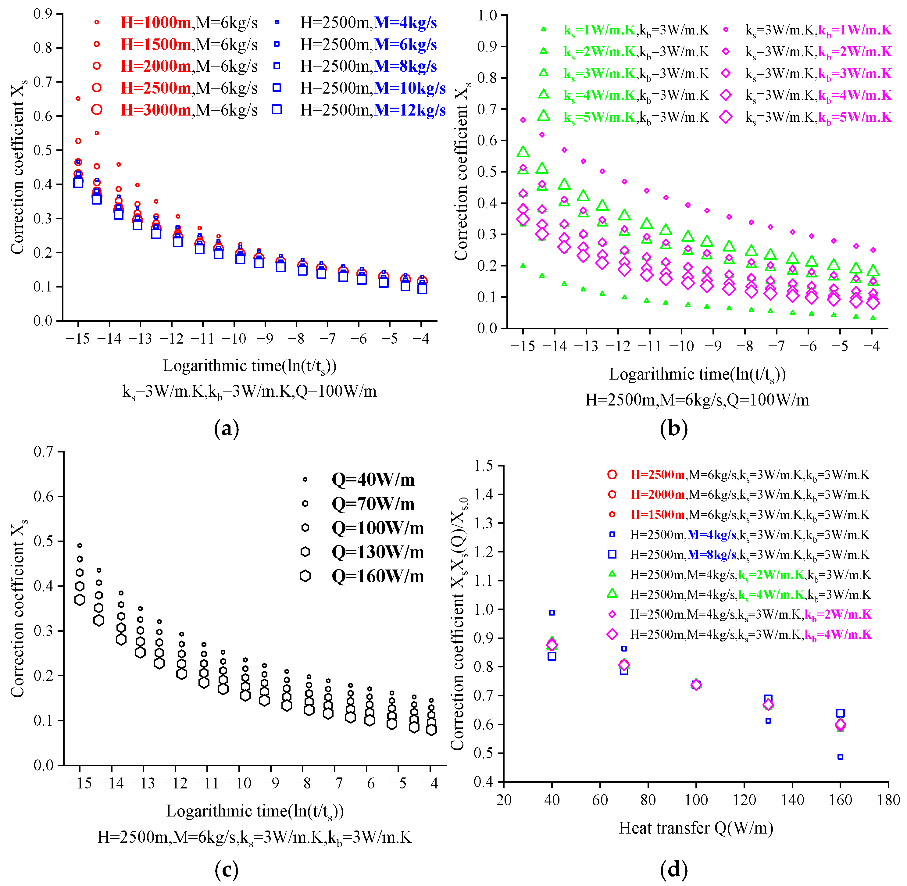 Energies 18 03716 g010