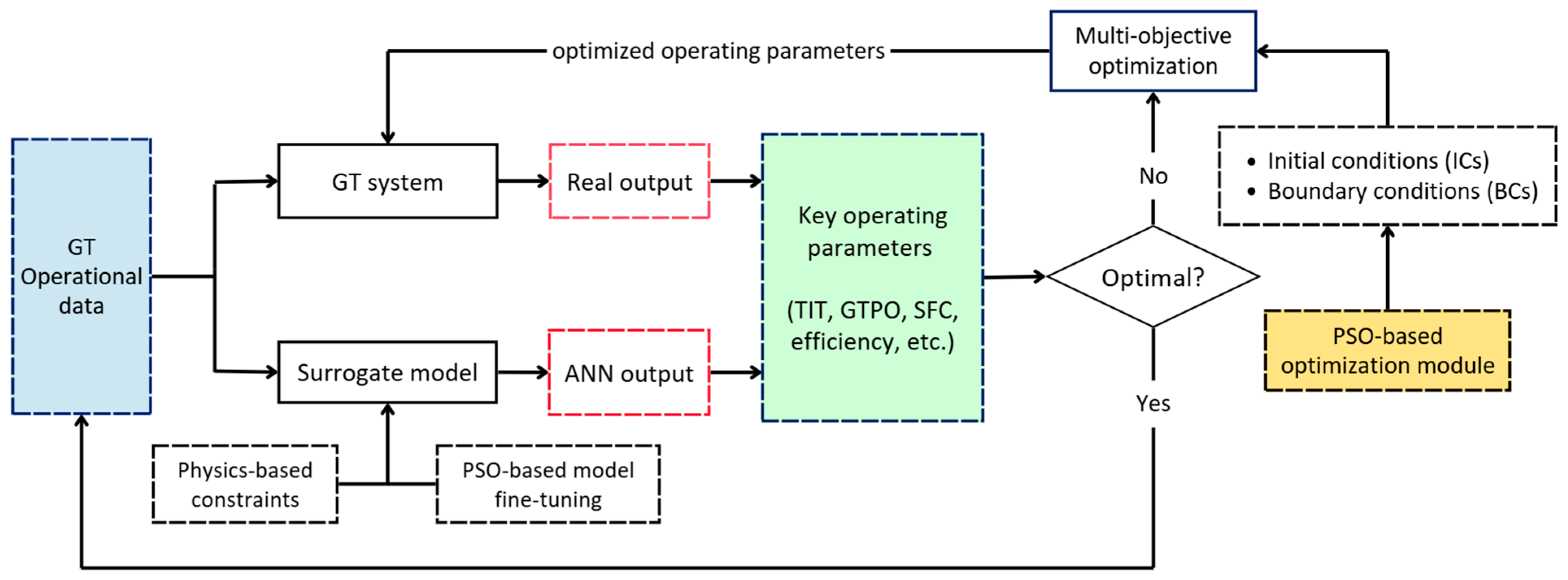 Energies 18 03721 g008