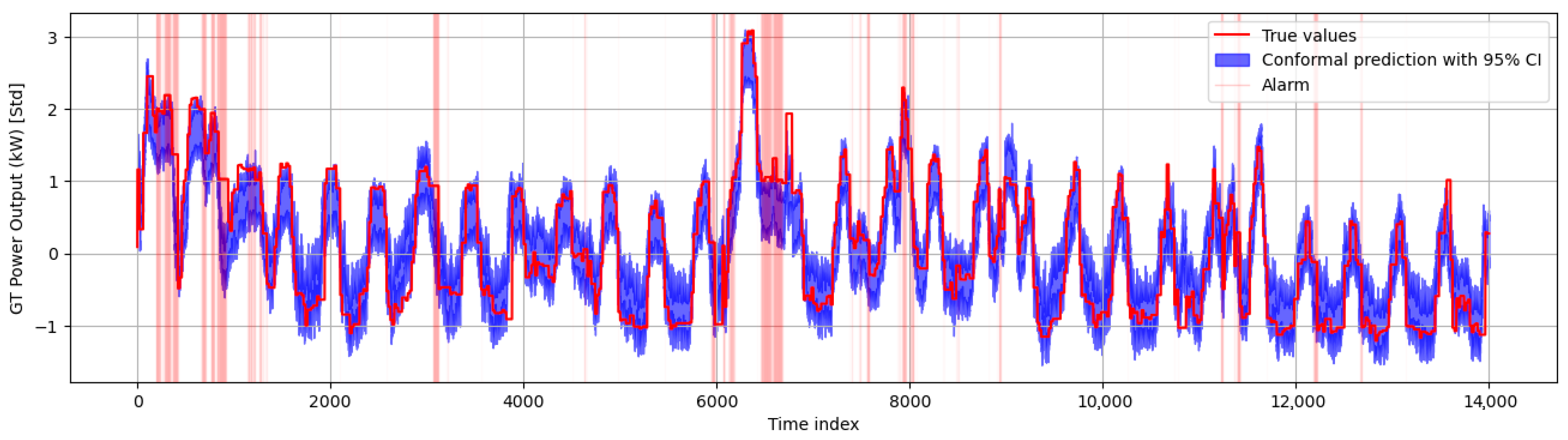 Energies 18 03721 g012