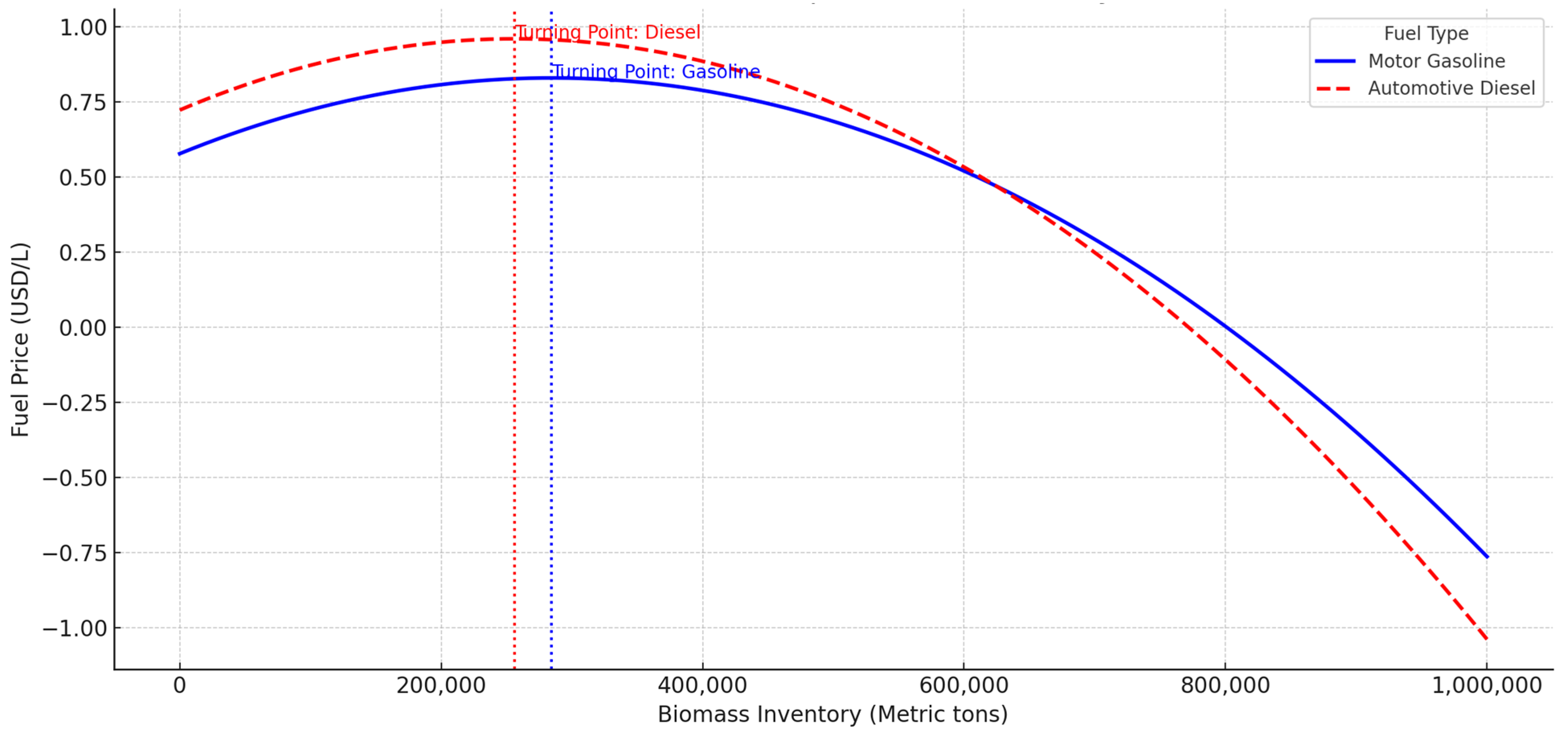Energies 18 03732 g001