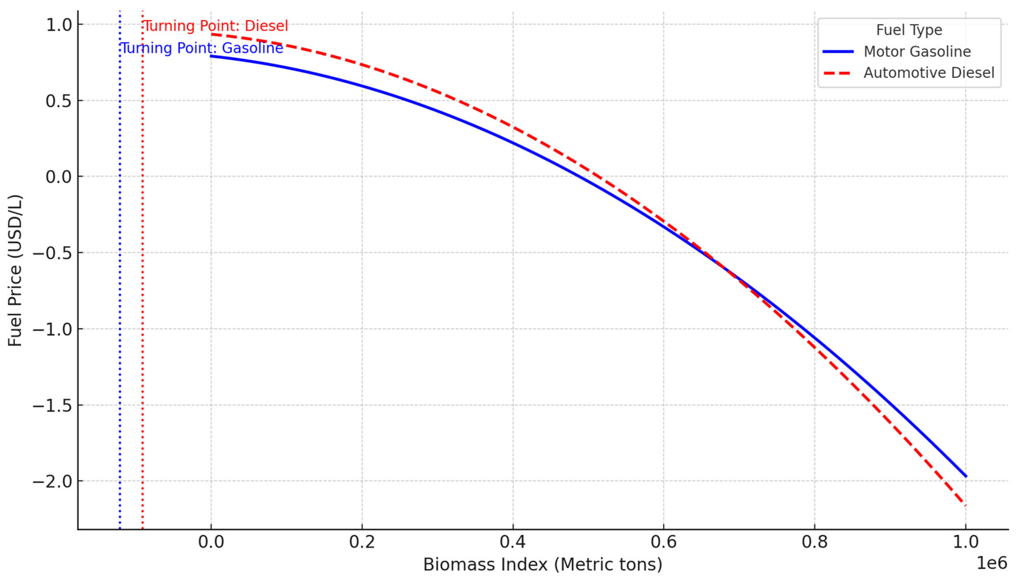 Energies 18 03732 g003