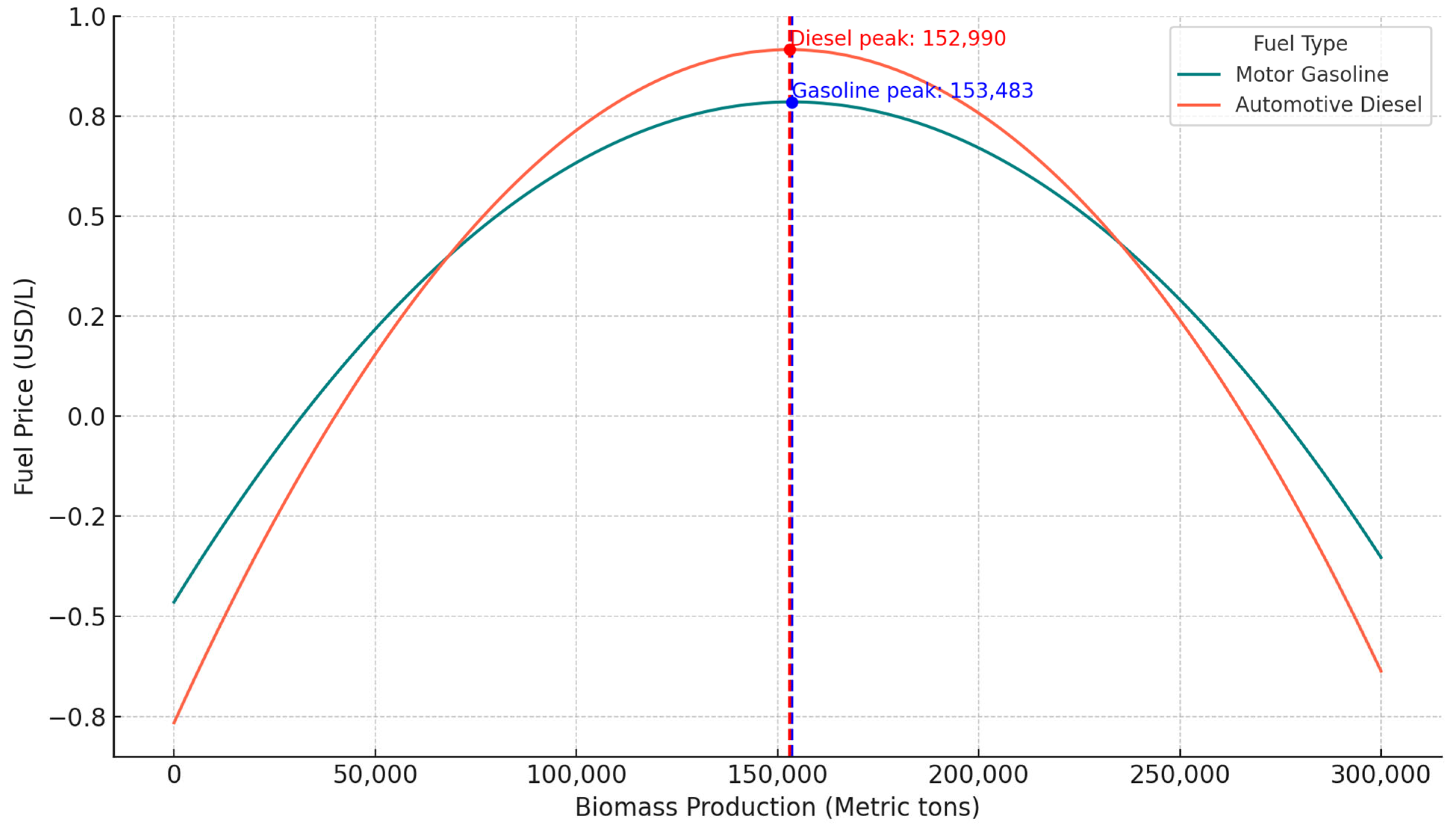 Energies 18 03732 g005