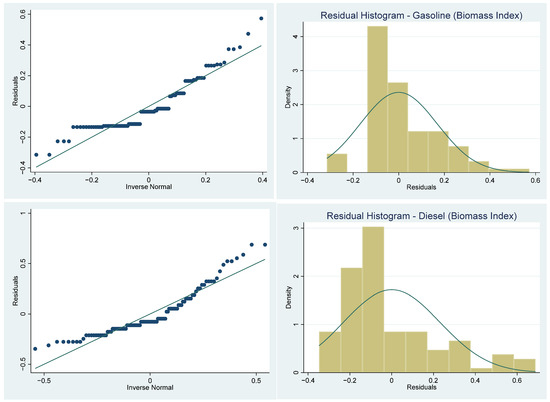 Energies 18 03732 g0a2