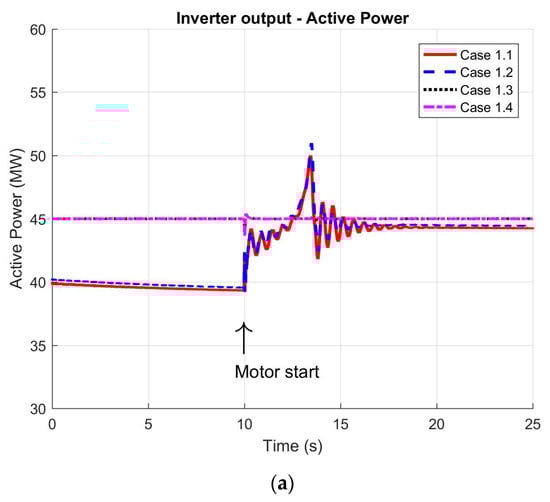 Energies 18 03733 g006a