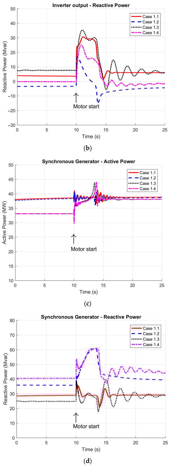 Energies 18 03733 g006b