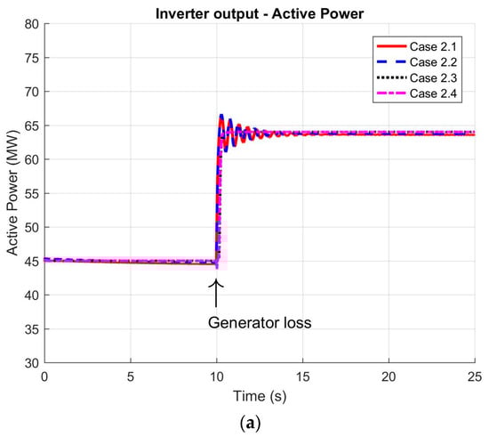 Energies 18 03733 g007a