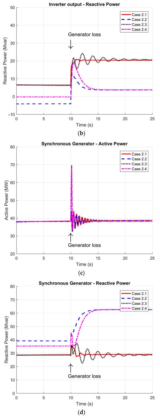 Energies 18 03733 g007b