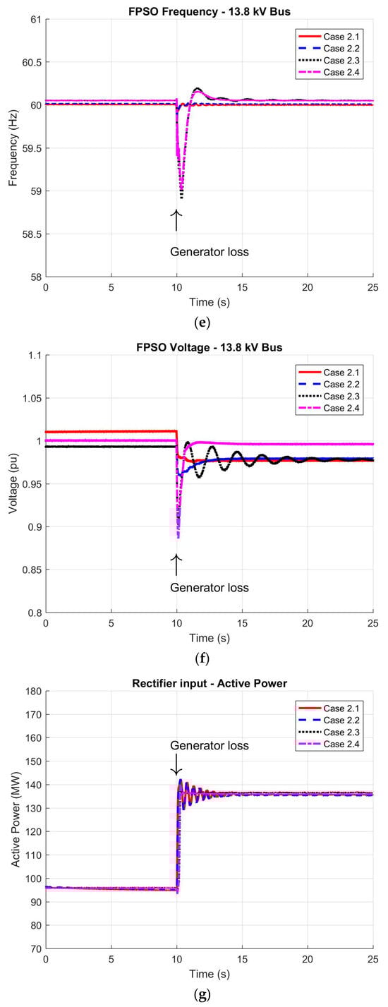 Energies 18 03733 g007c
