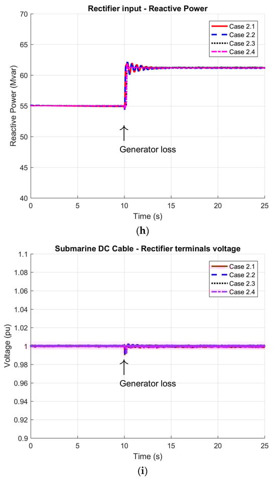 Energies 18 03733 g007d