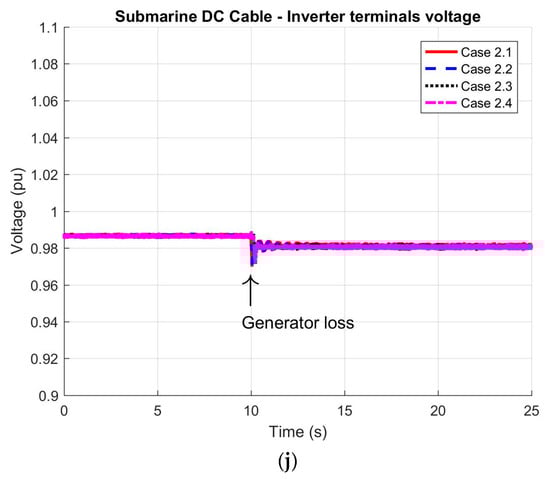 Energies 18 03733 g007e