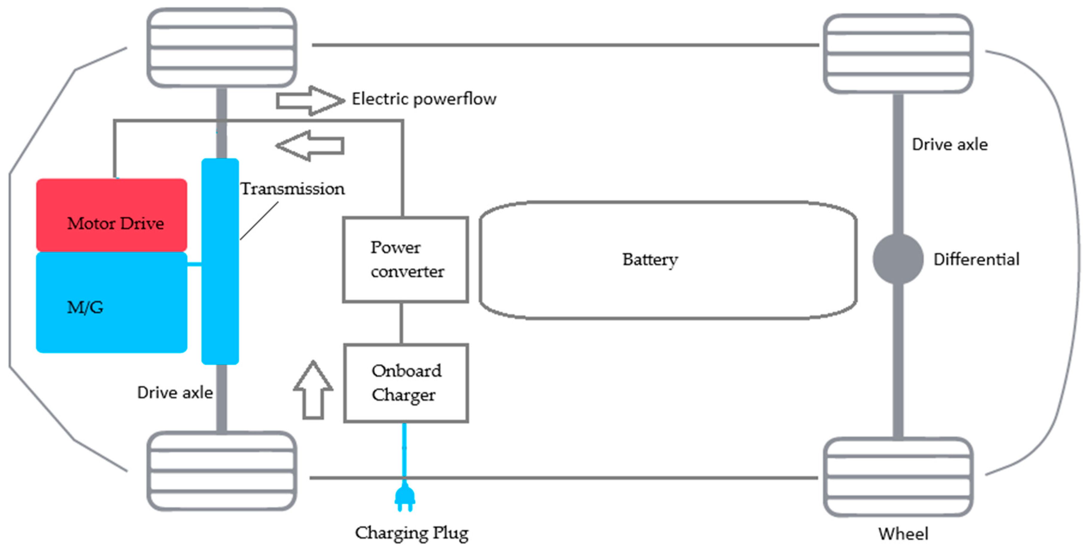 Energies 18 03737 g001