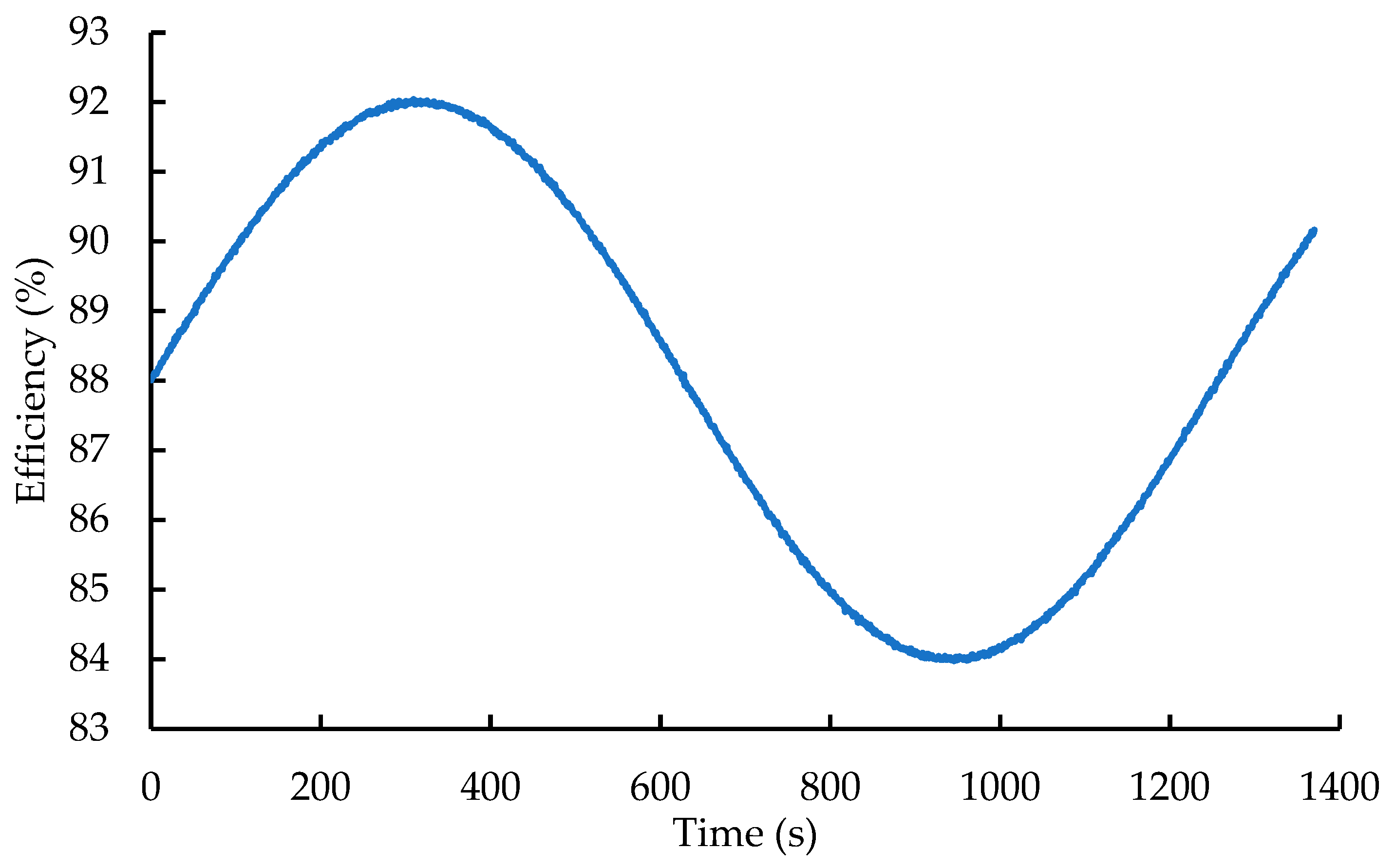 Energies 18 03737 g007