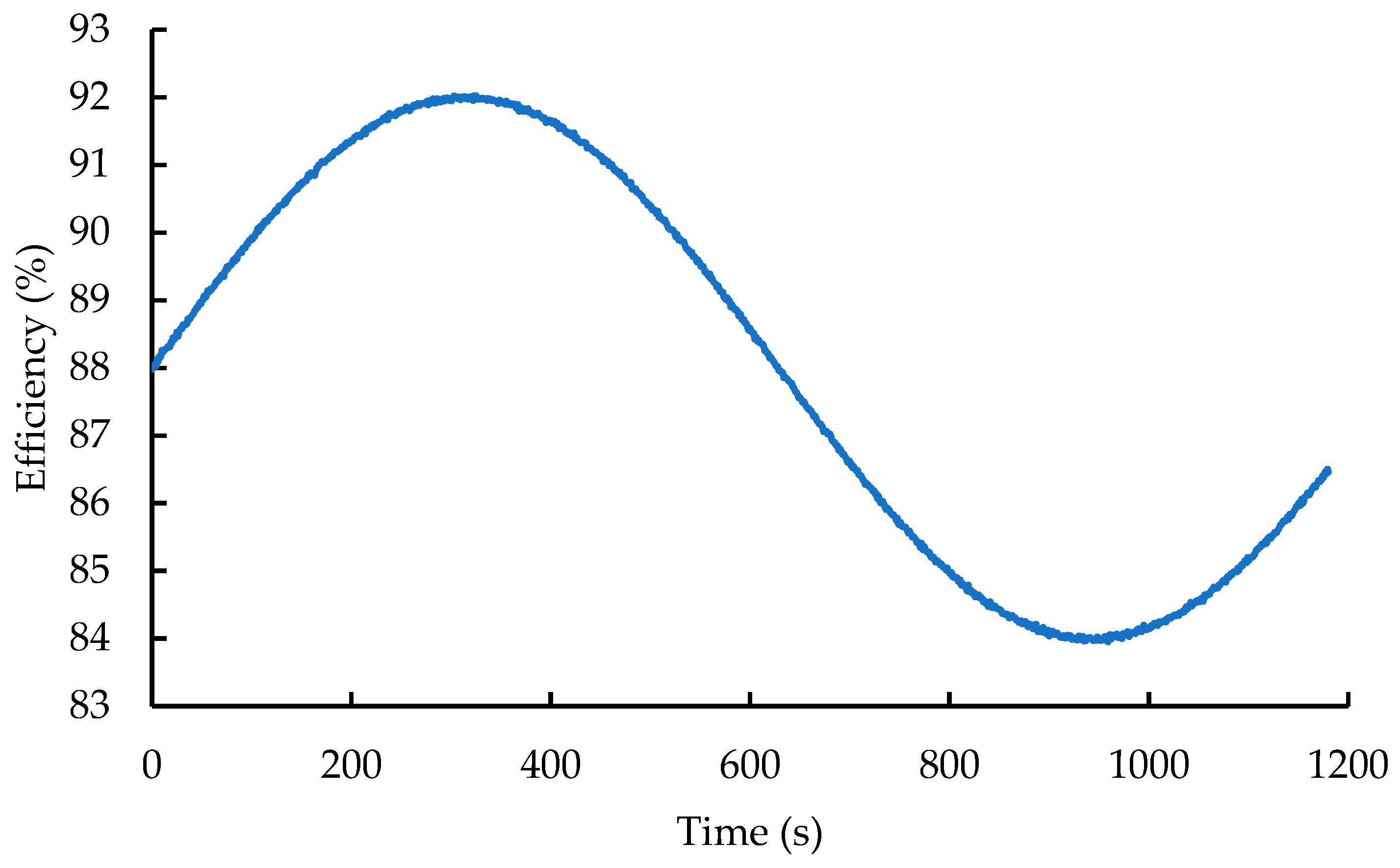 Energies 18 03737 g013