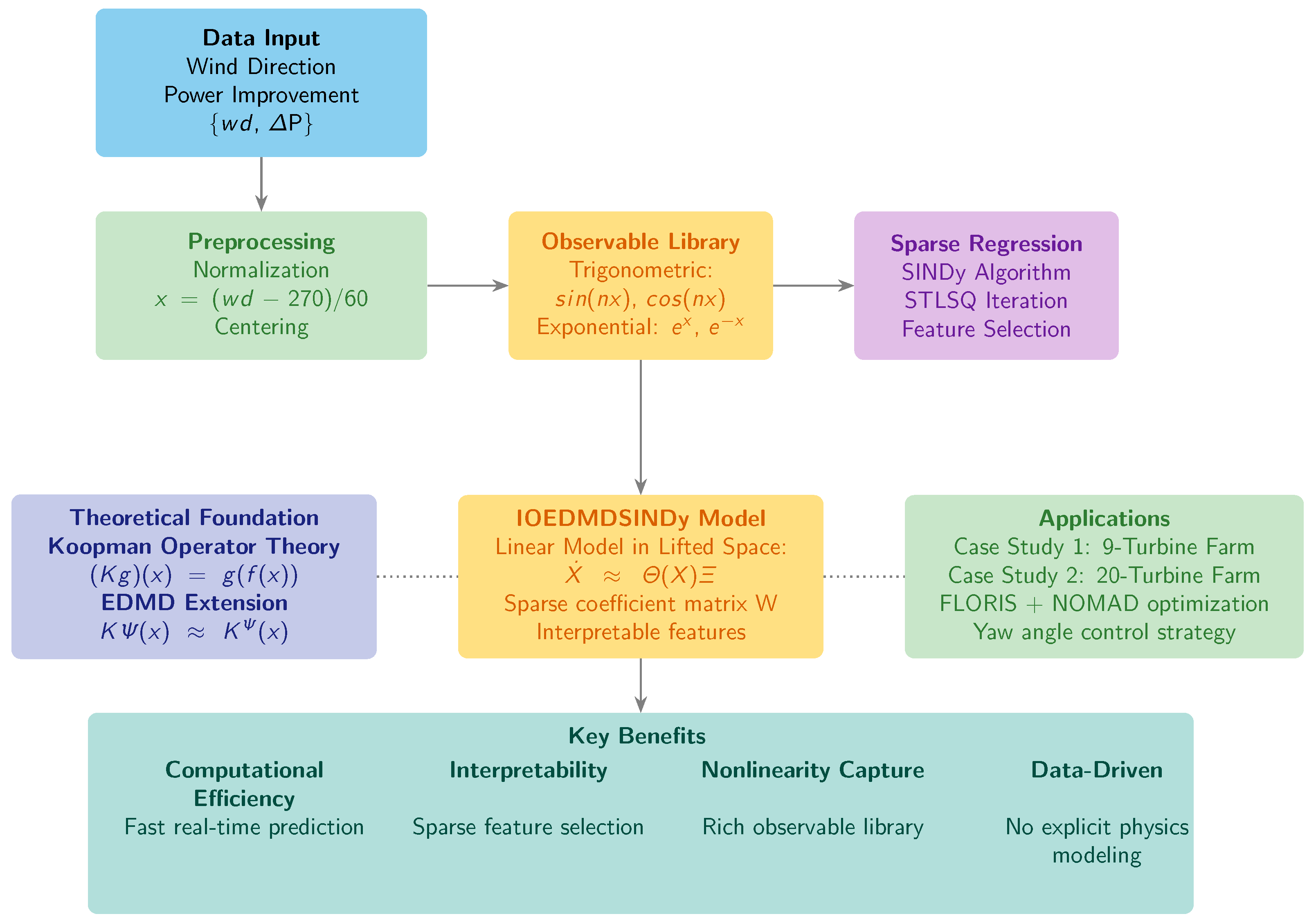 Energies 18 03751 g001