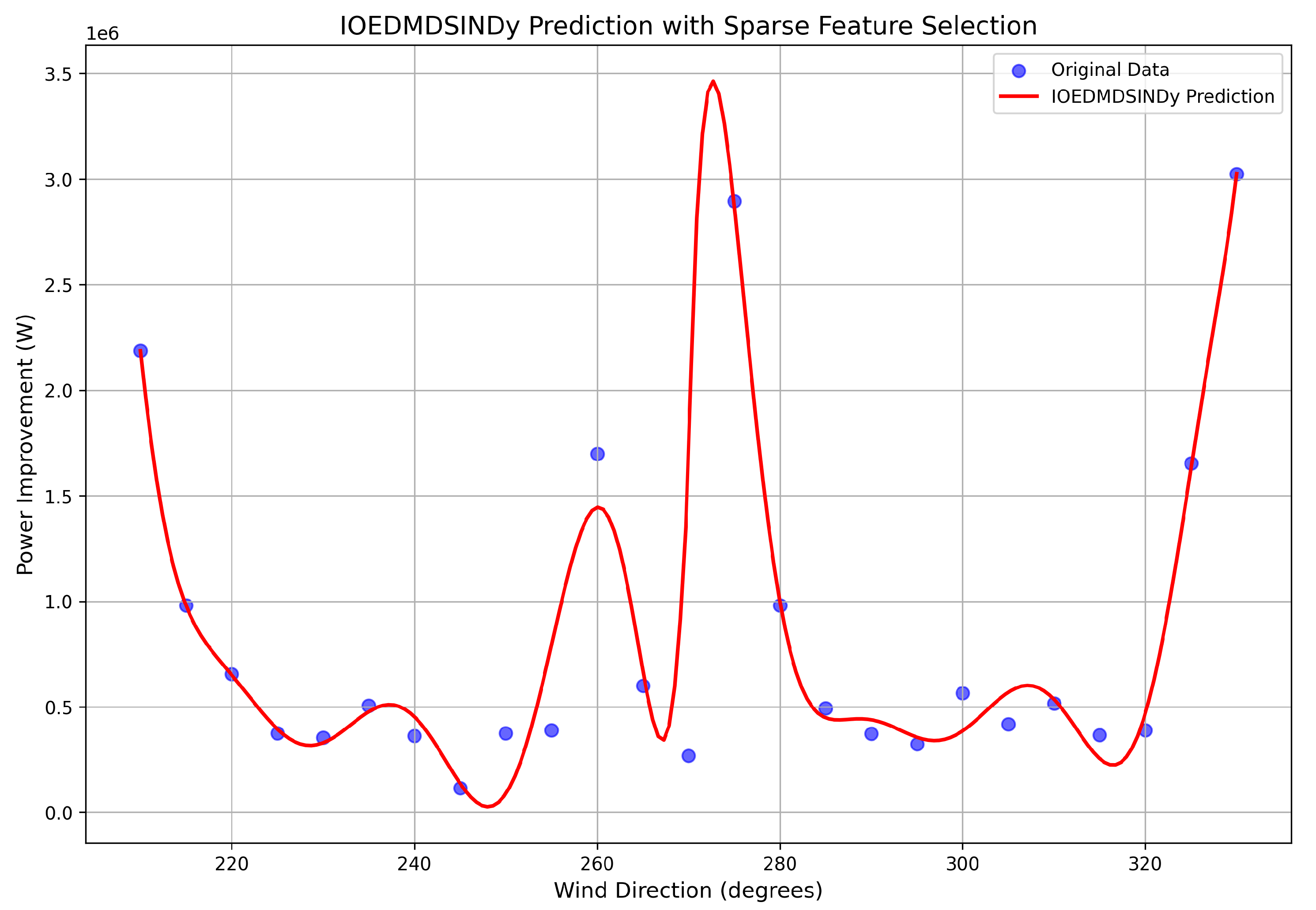 Energies 18 03751 g003
