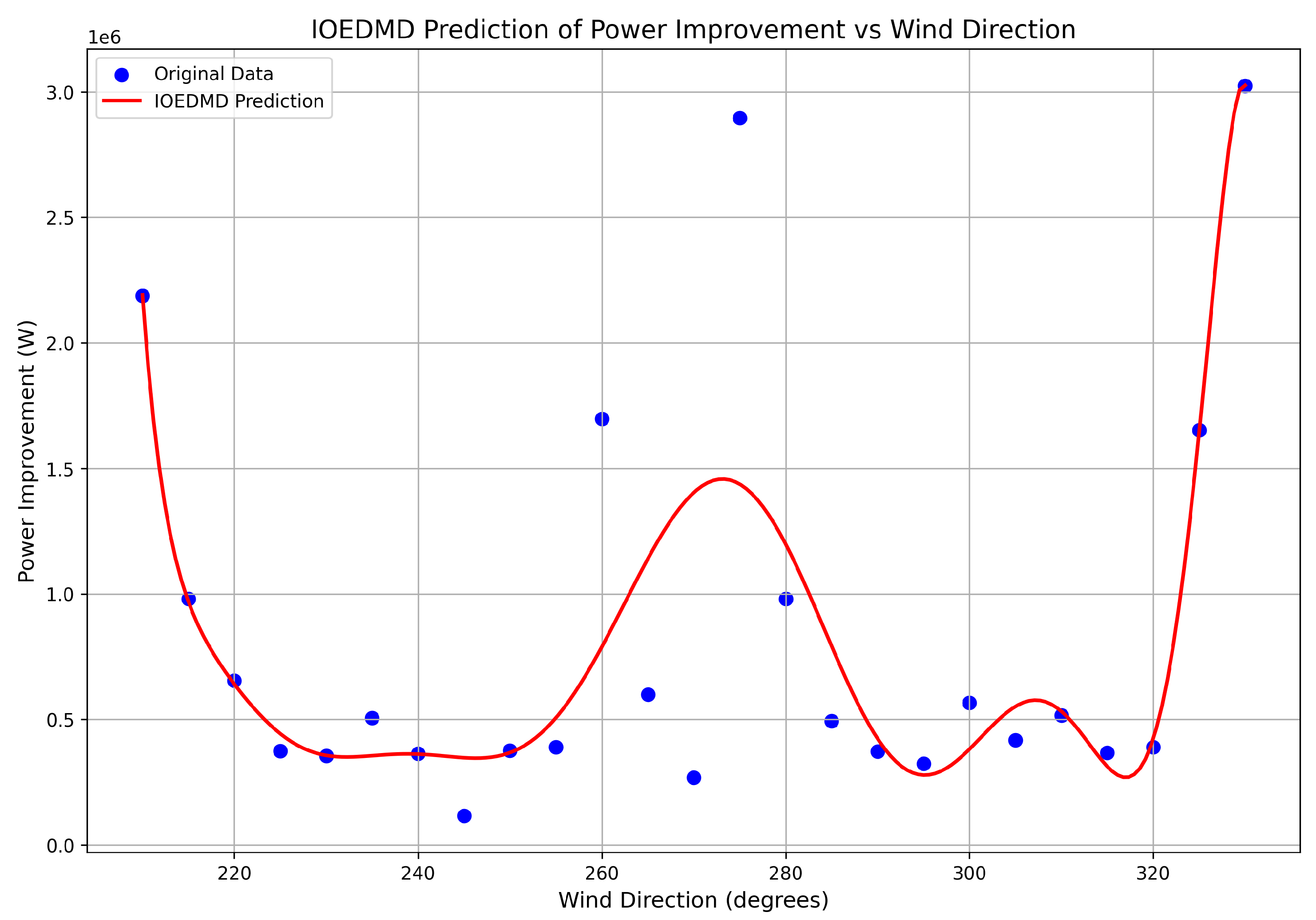 Energies 18 03751 g005