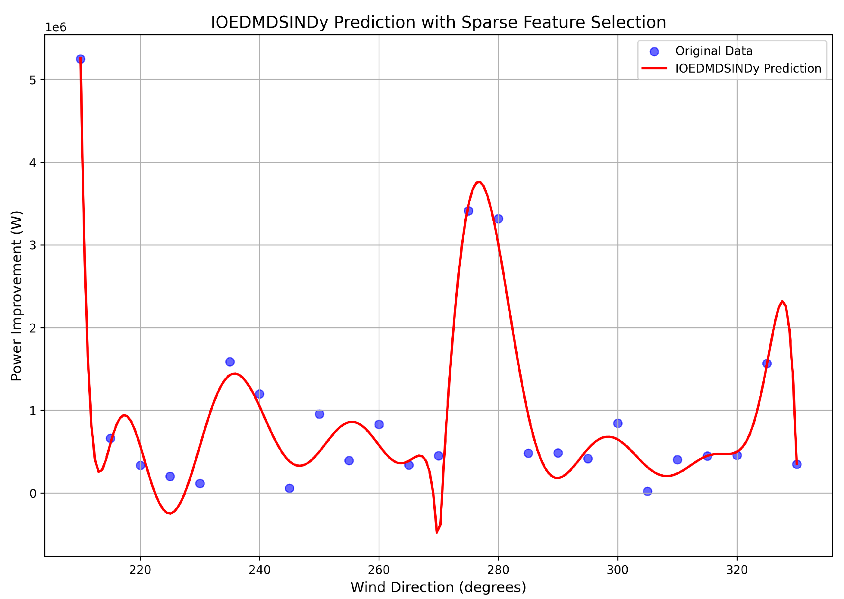 Energies 18 03751 g007