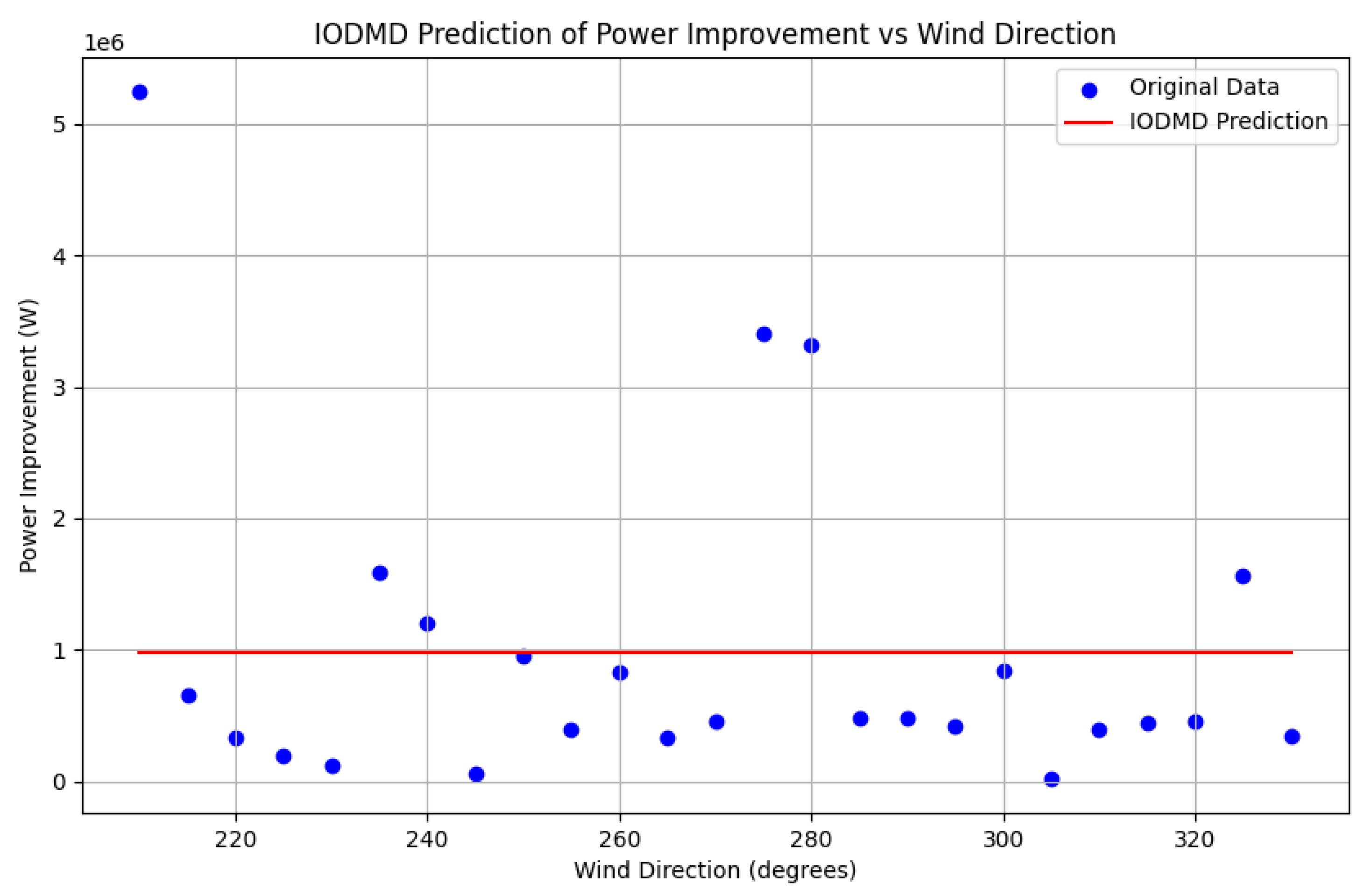 Energies 18 03751 g008