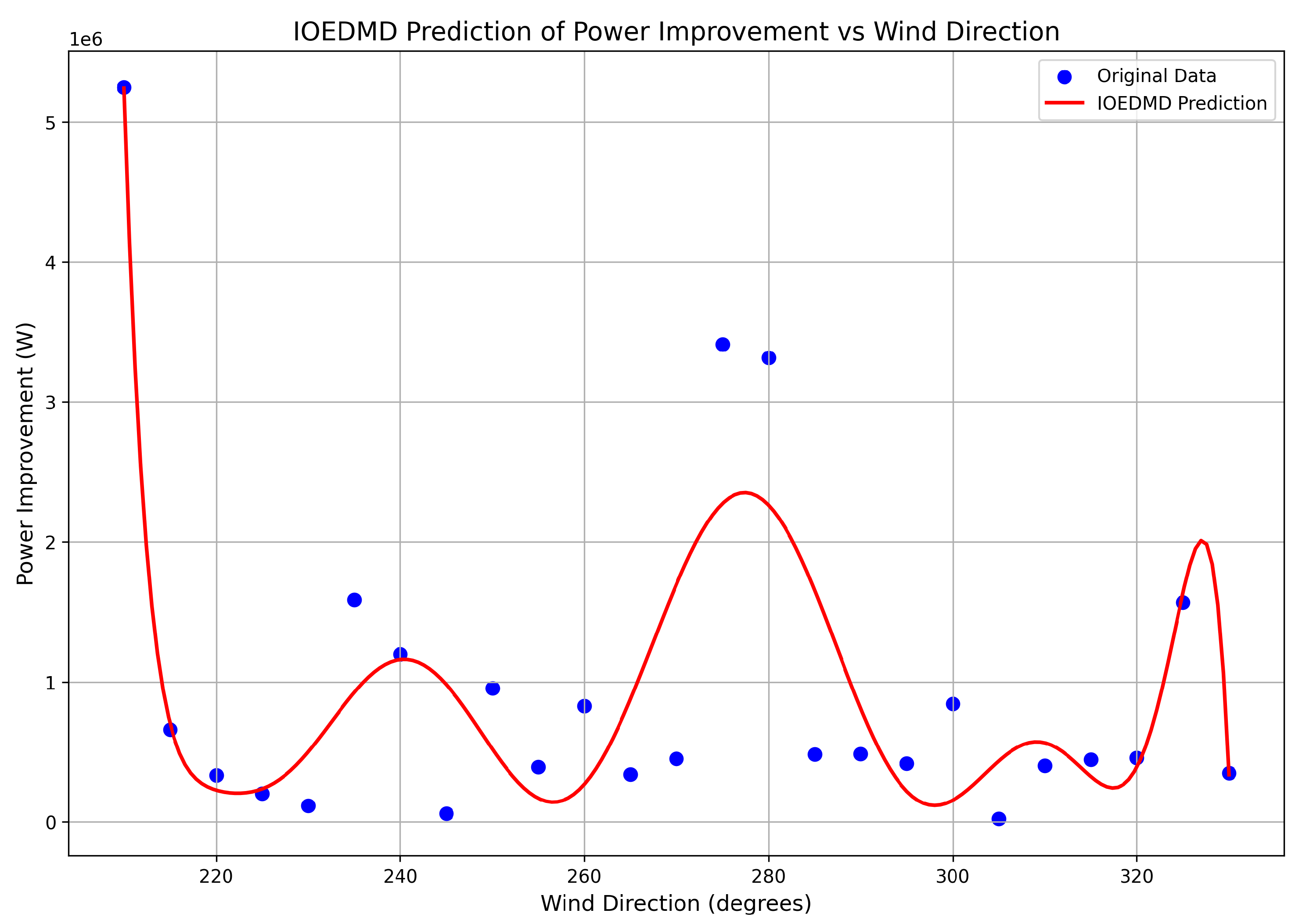Energies 18 03751 g009