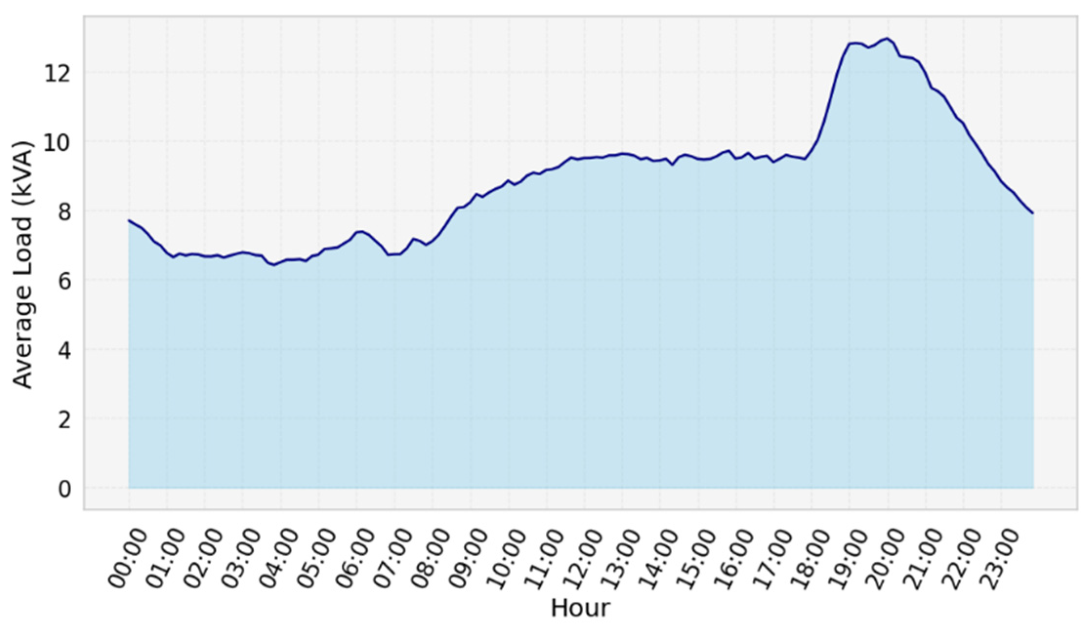 Energies 18 03755 g006