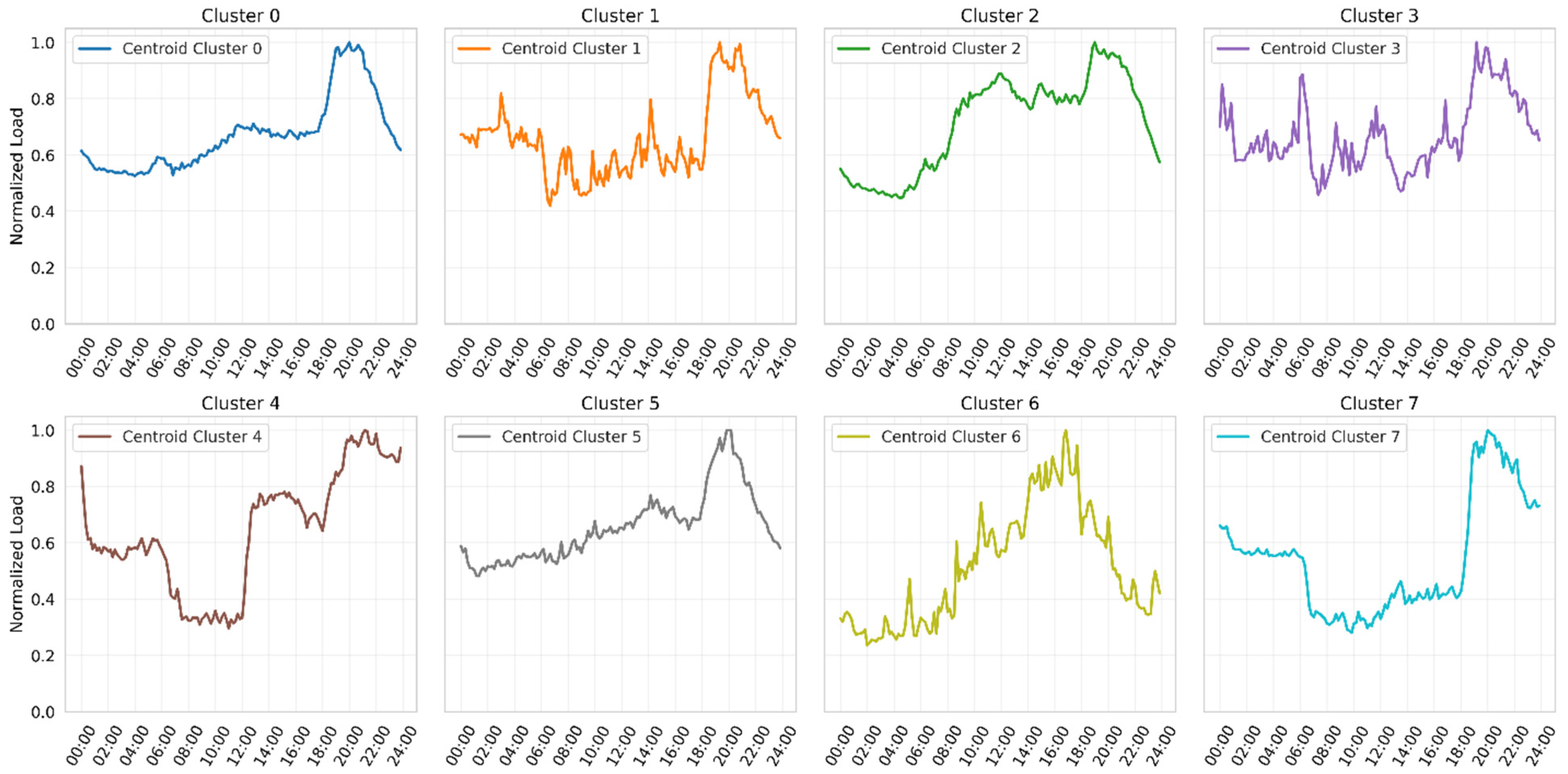 Energies 18 03755 g008