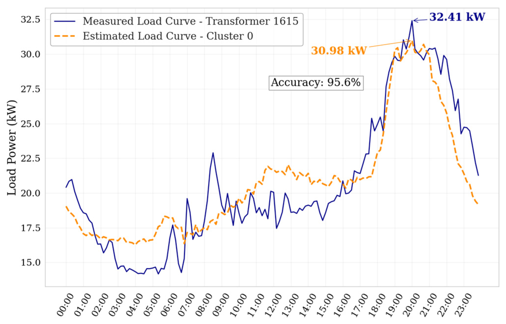 Energies 18 03755 g009