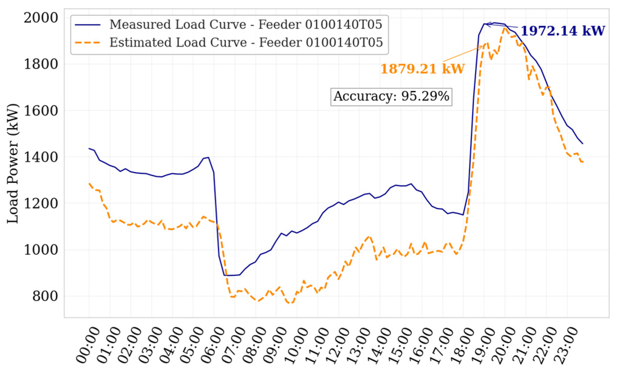 Energies 18 03755 g010