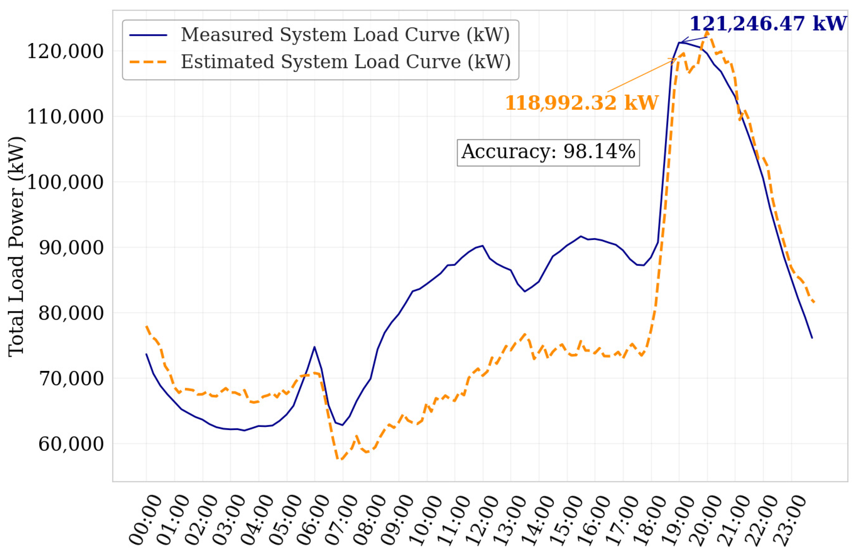 Energies 18 03755 g012