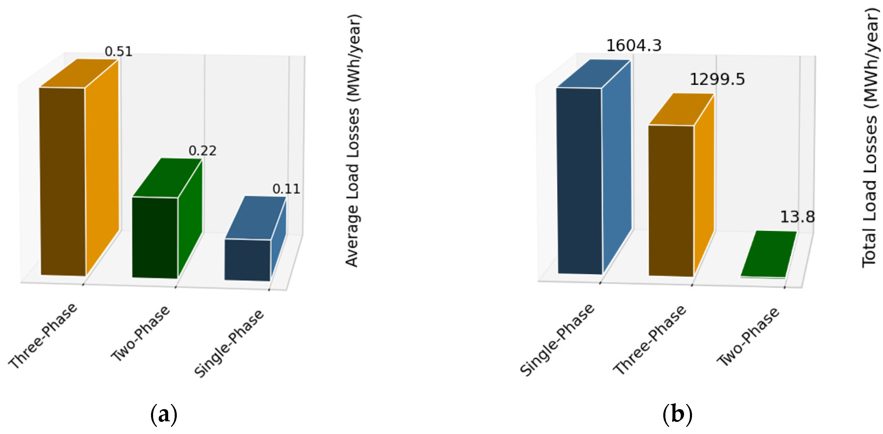 Energies 18 03755 g017