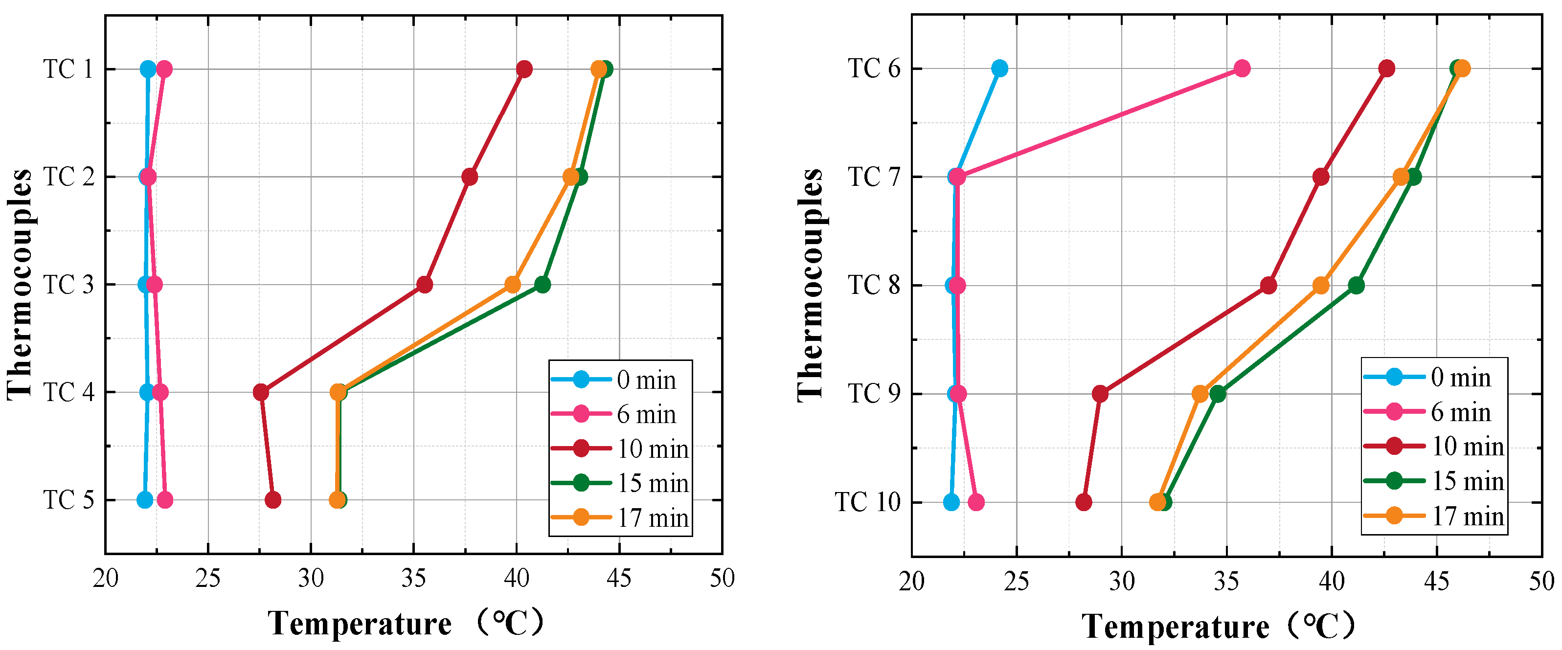 Energies 18 03760 g007