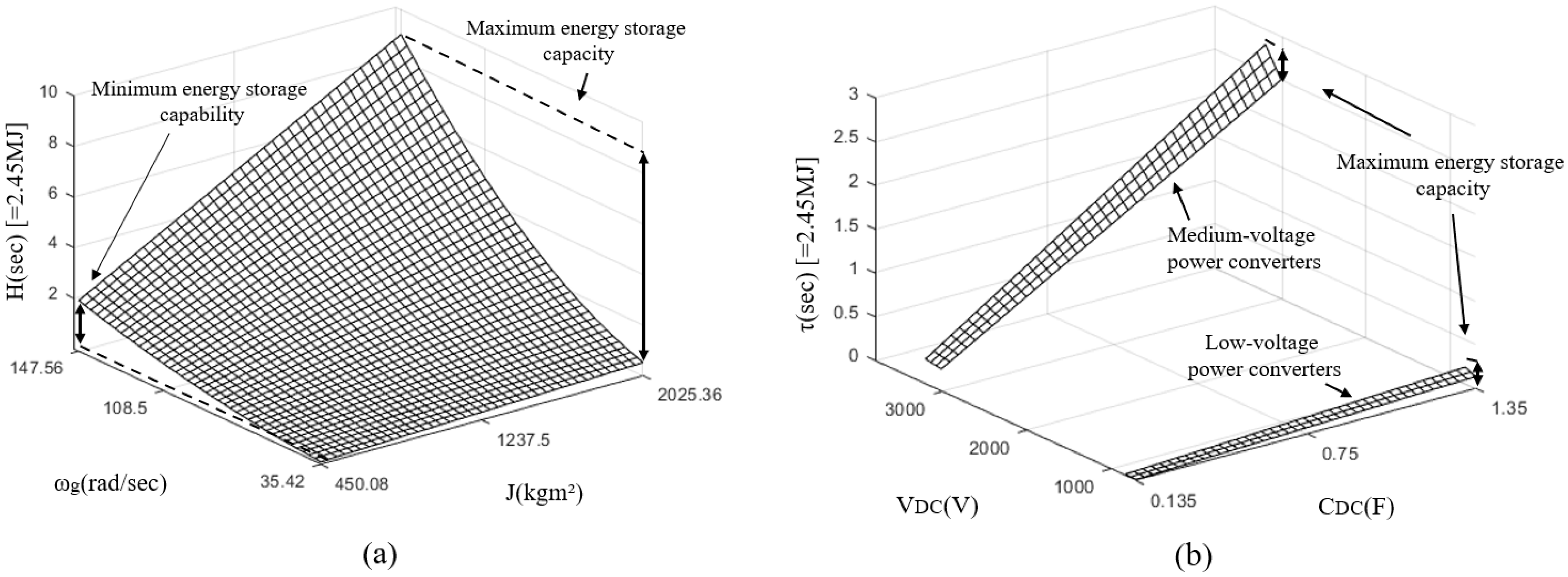 Energies 18 03763 g005 Energies 18 03763 g005