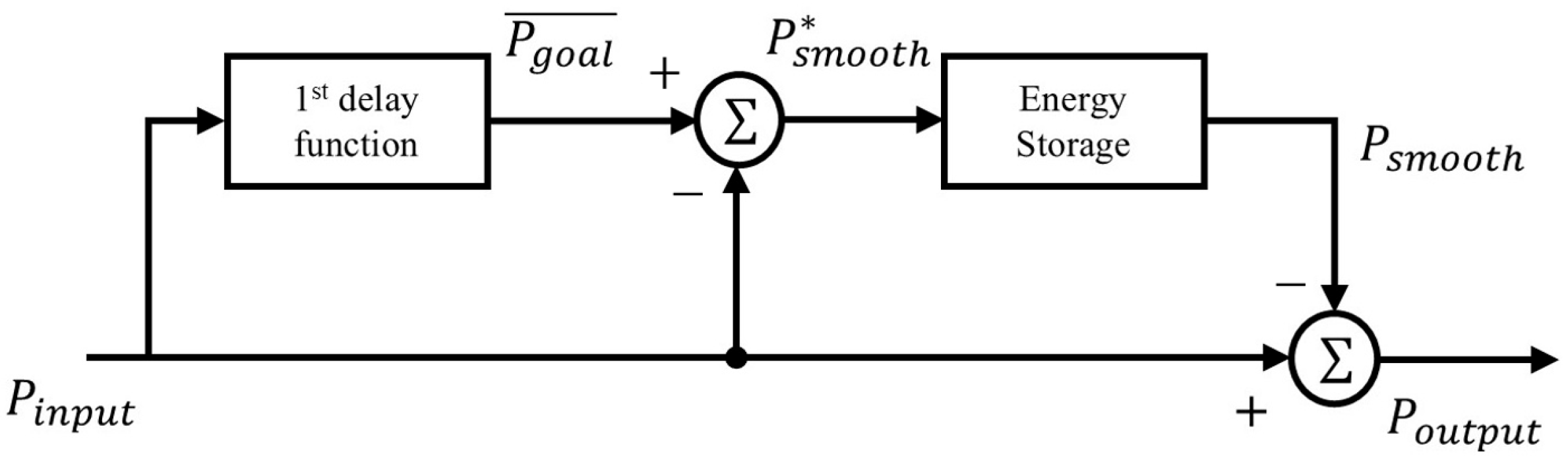 Energies 18 03763 g006 Energies 18 03763 g006