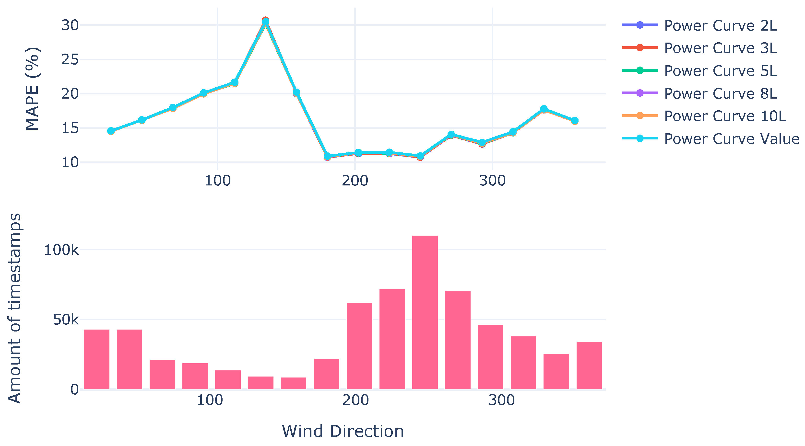 Energies 18 03764 g007