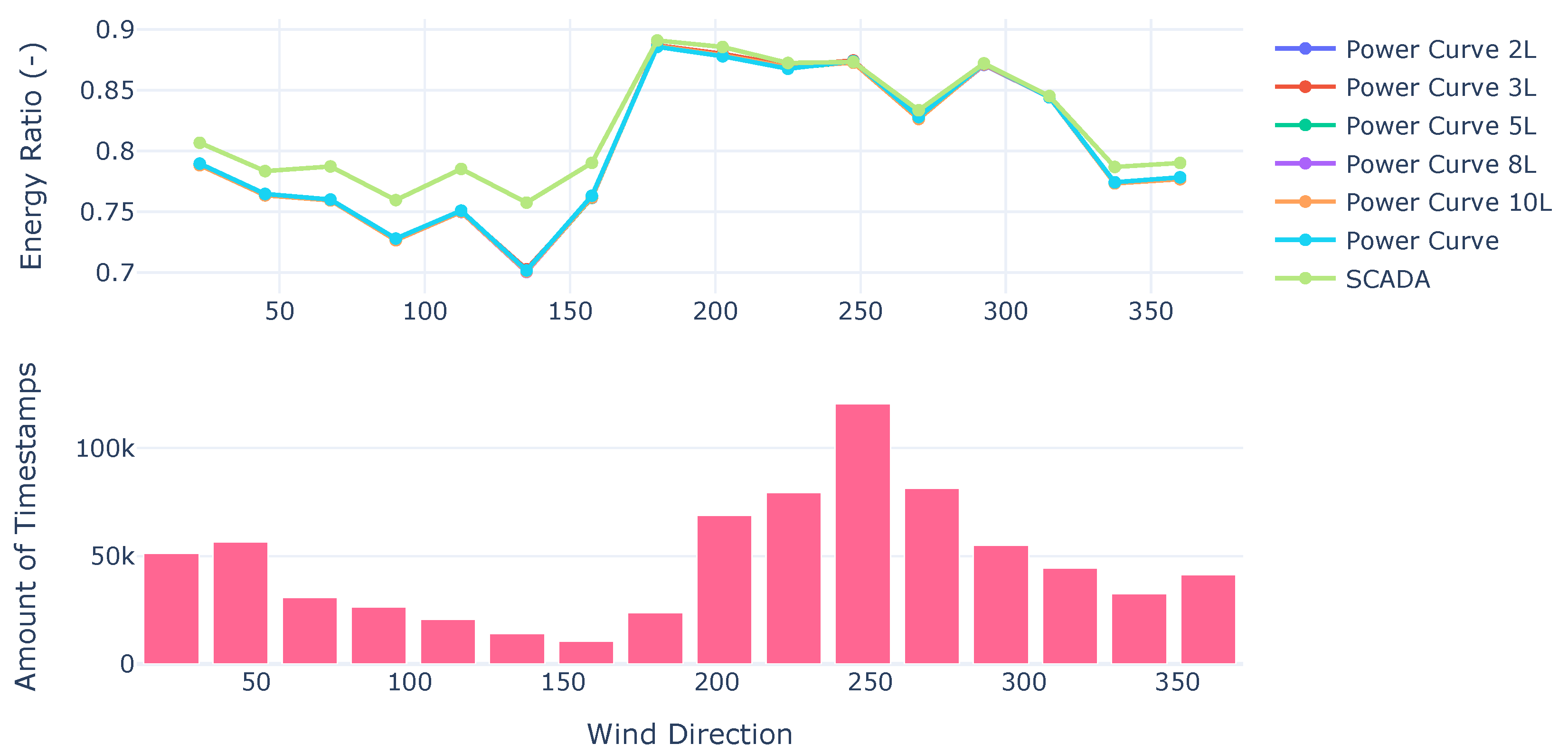 Energies 18 03764 g008