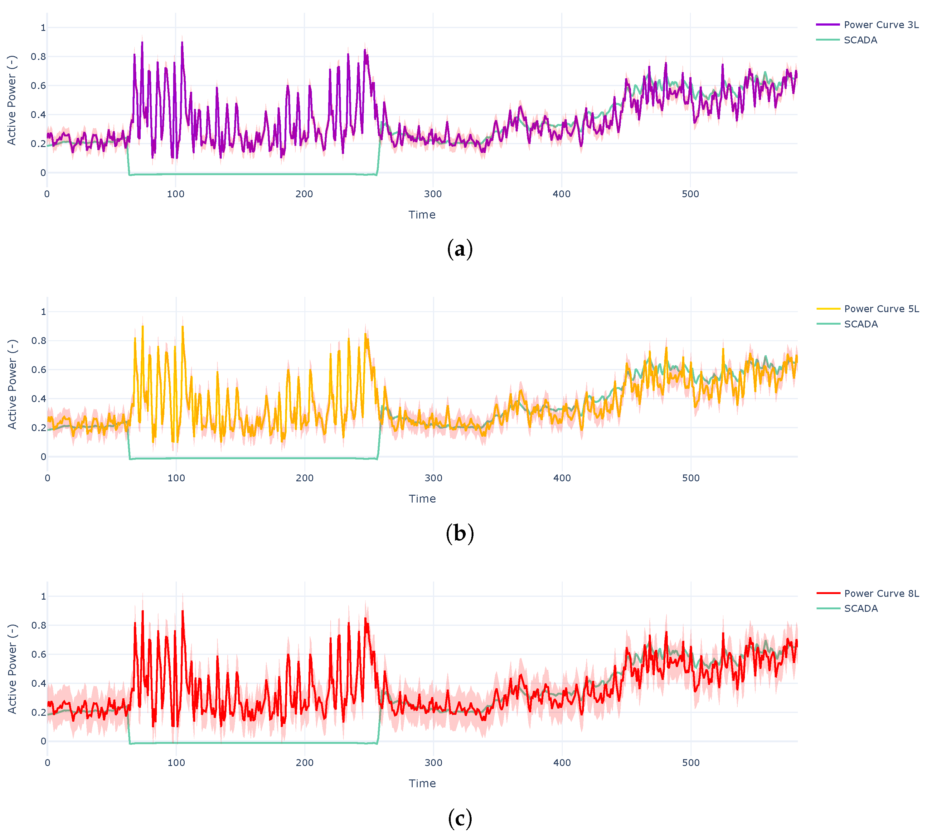 Energies 18 03764 g011