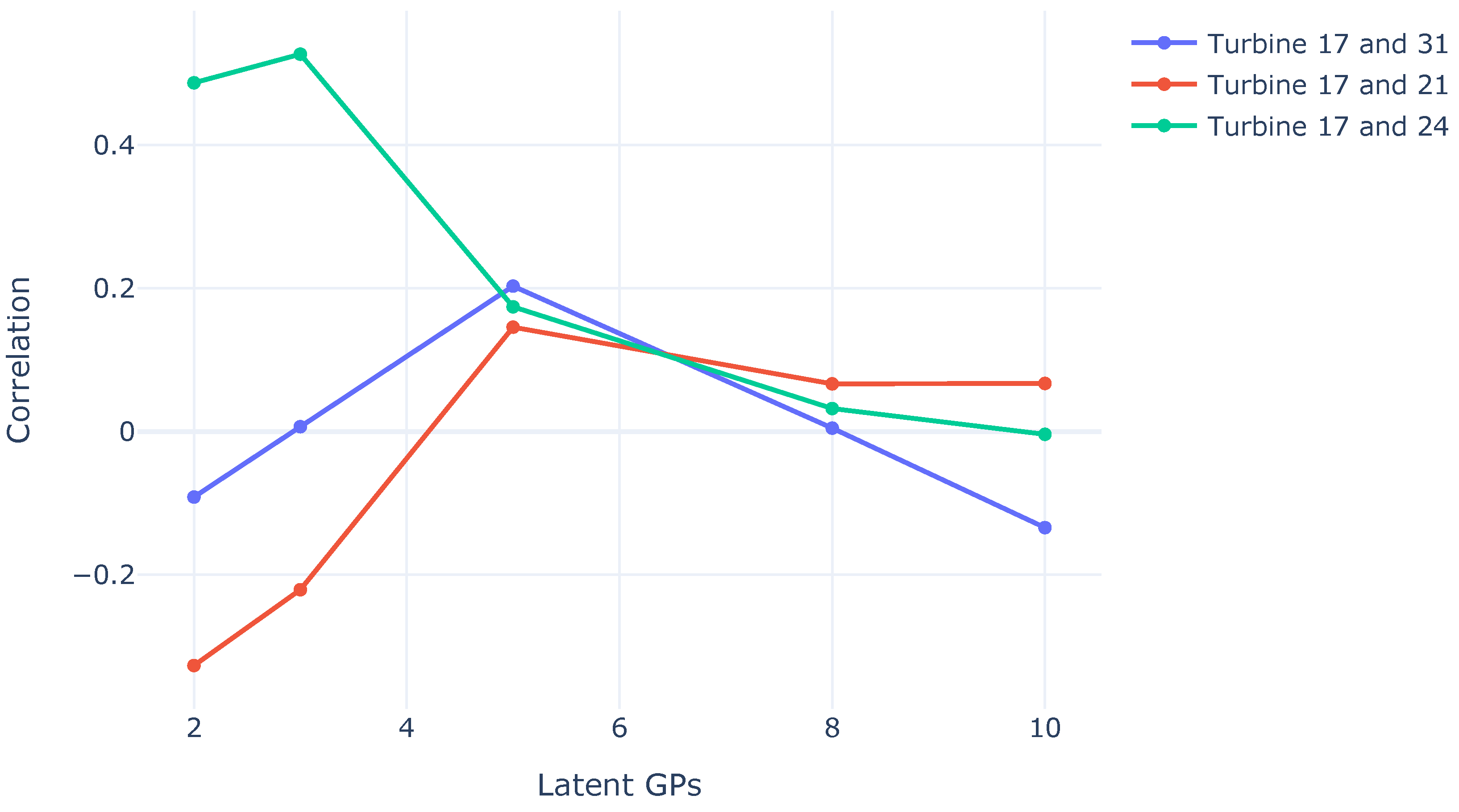 Energies 18 03764 g012