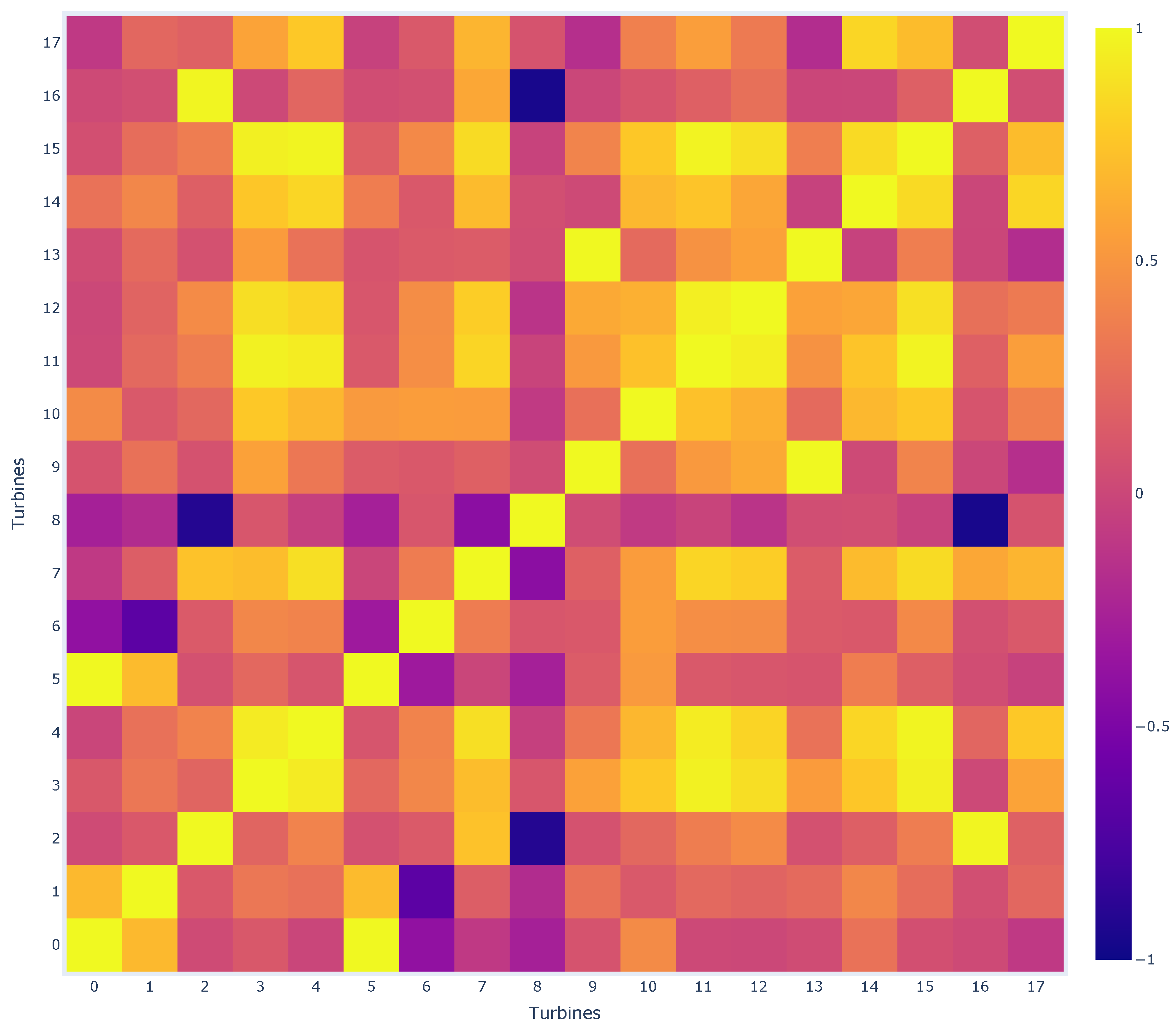 Energies 18 03764 g015