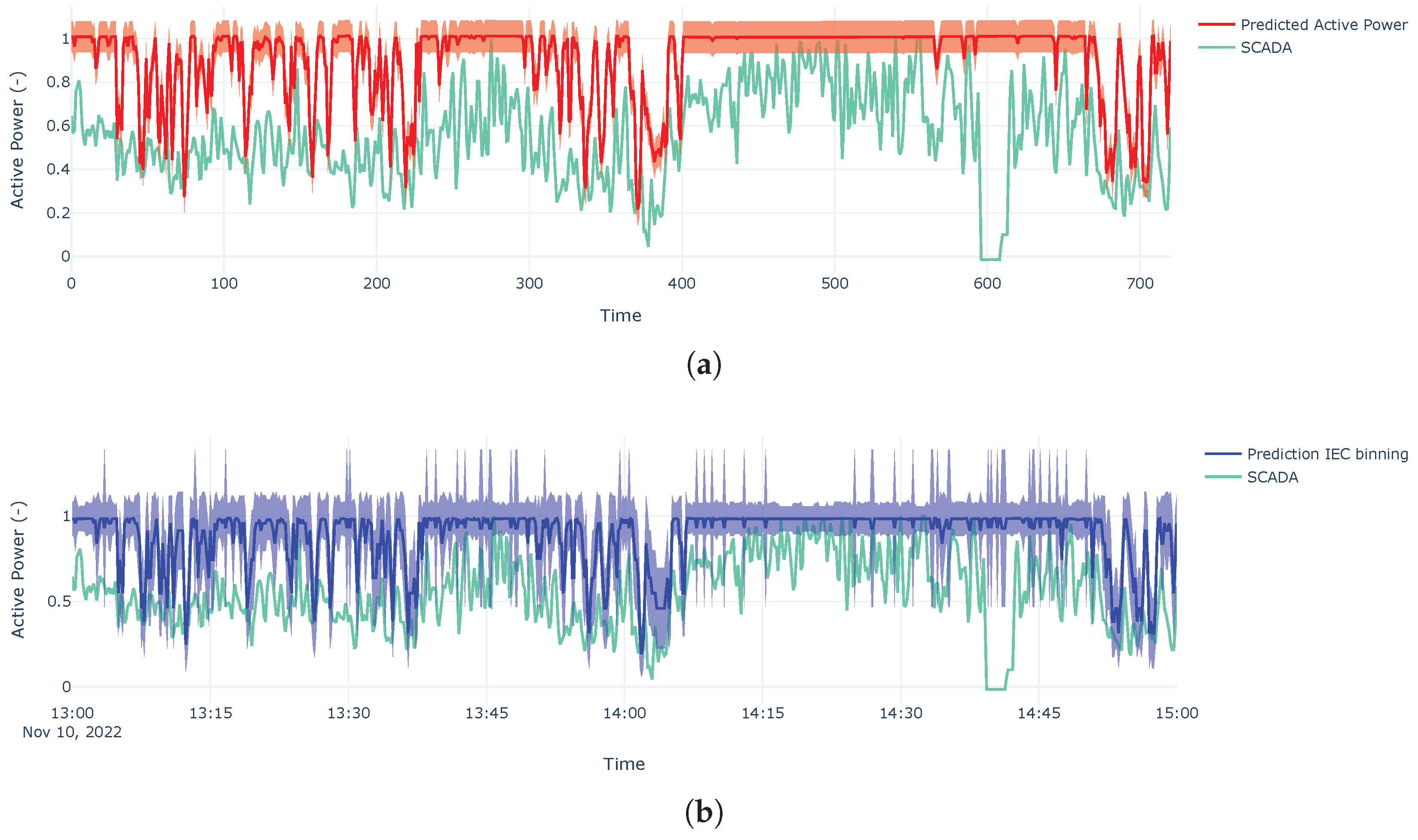 Energies 18 03764 g017