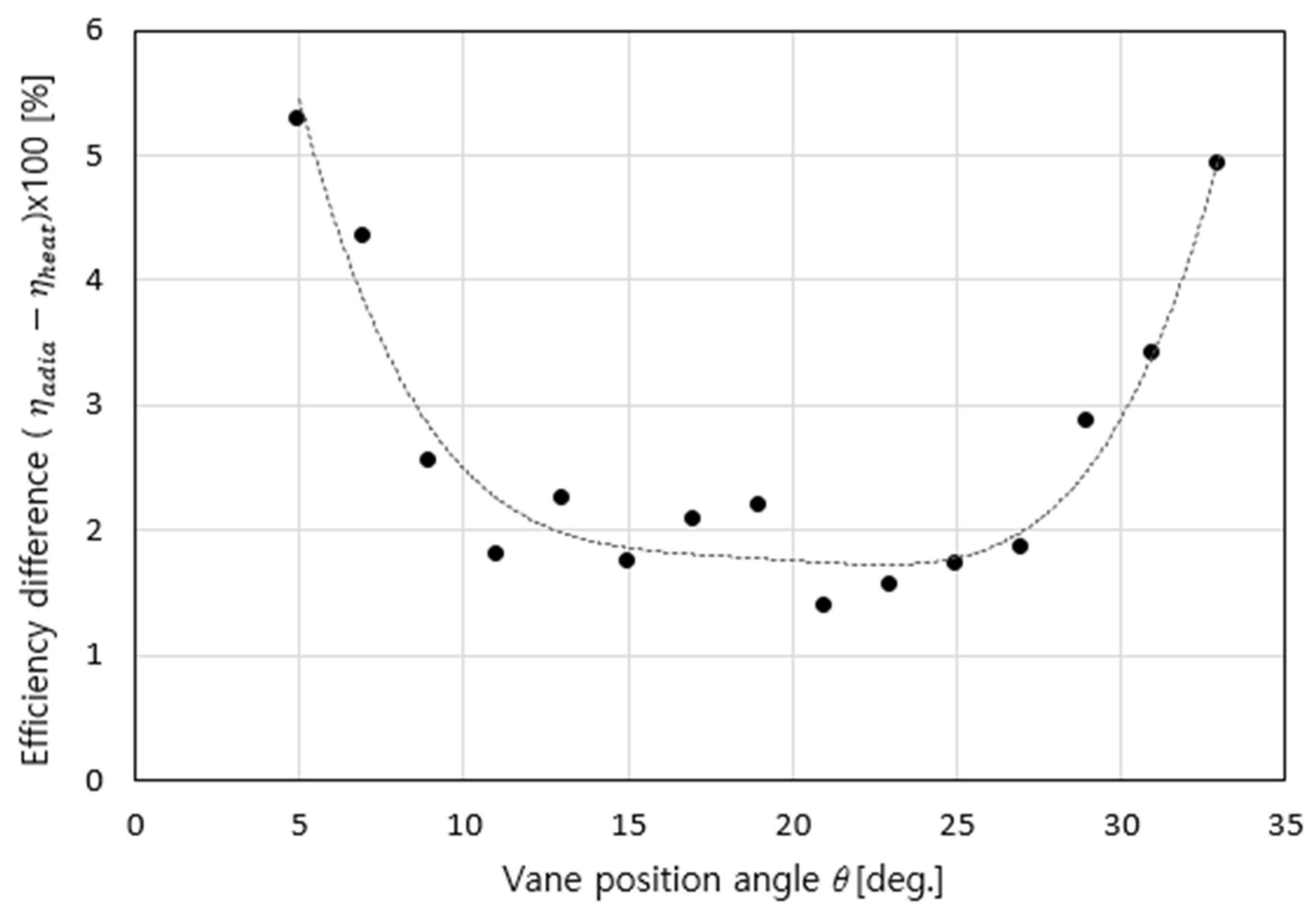 Energies 18 03775 g009