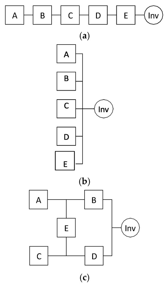 Energies 18 03790 g005