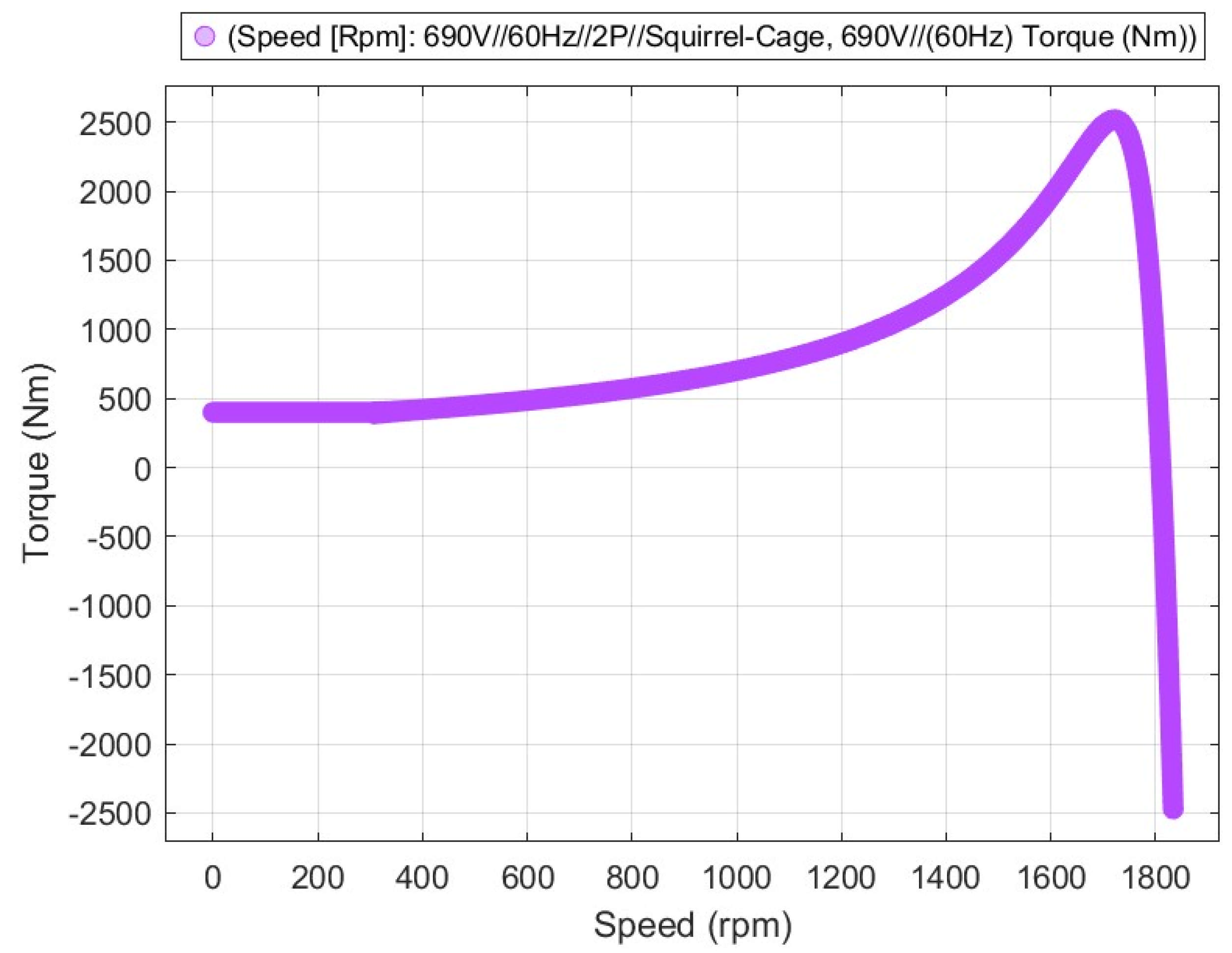 Energies 18 03792 g016 Energies 18 03792 g016