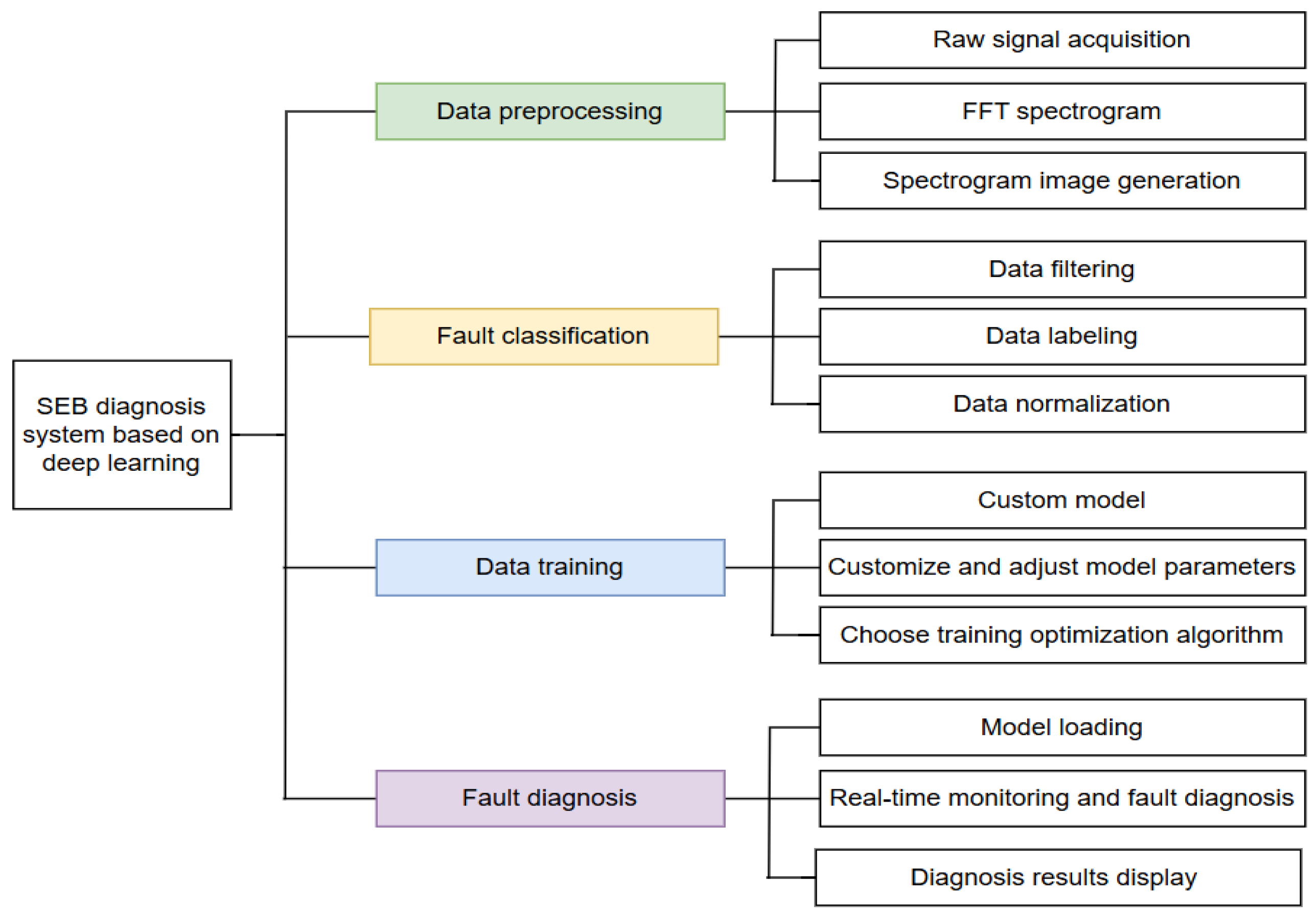 Energies 18 03793 g002