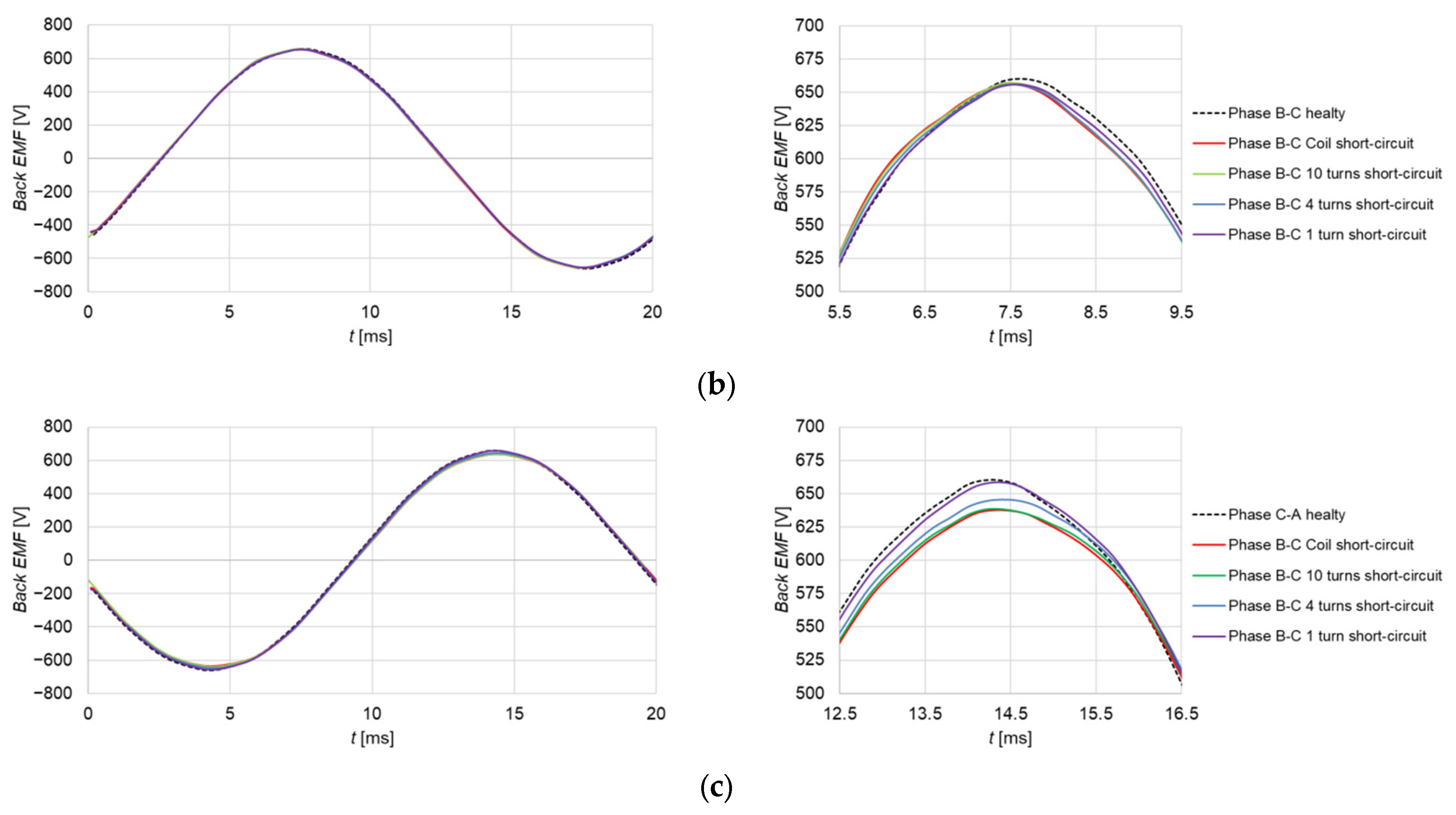 Energies 18 03799 g004b