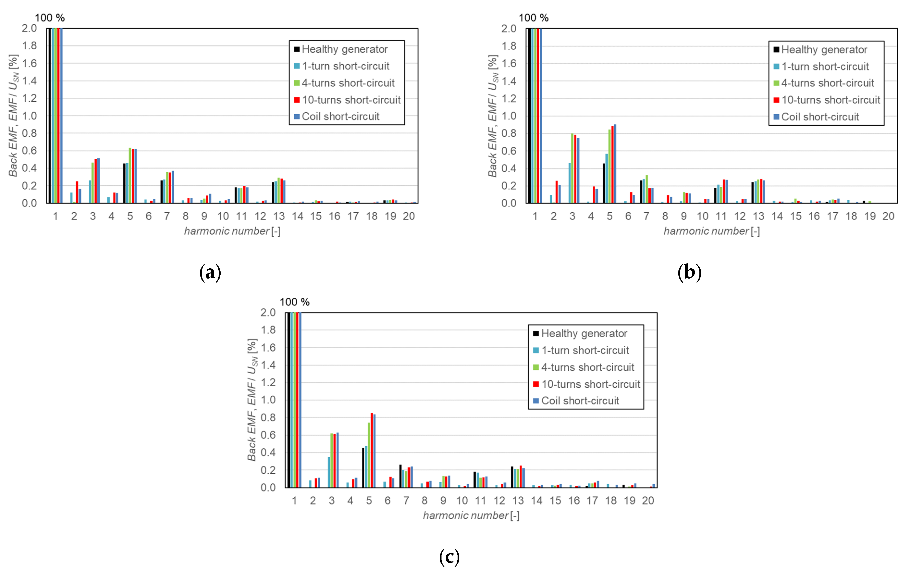 Energies 18 03799 g005
