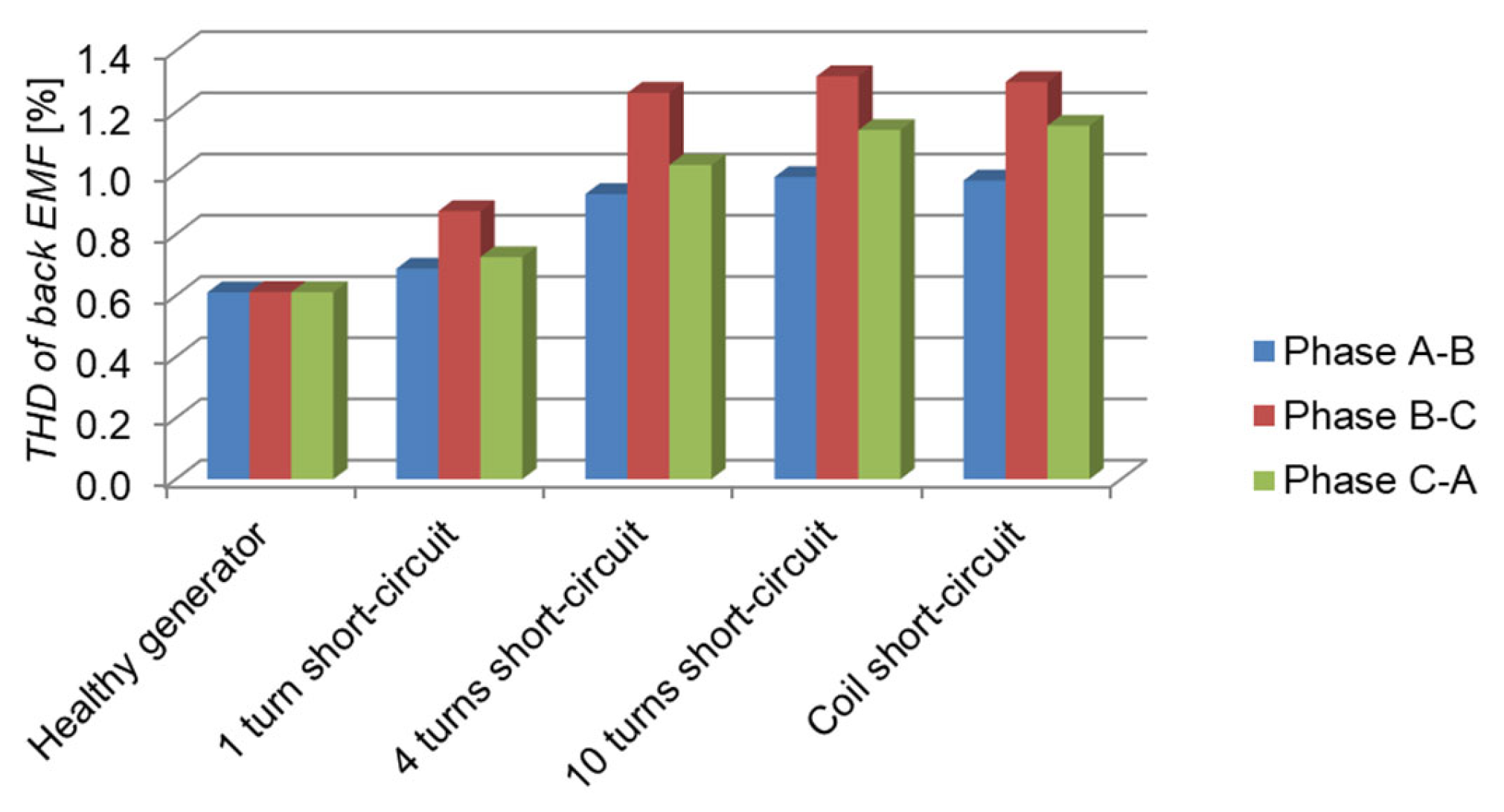 Energies 18 03799 g006