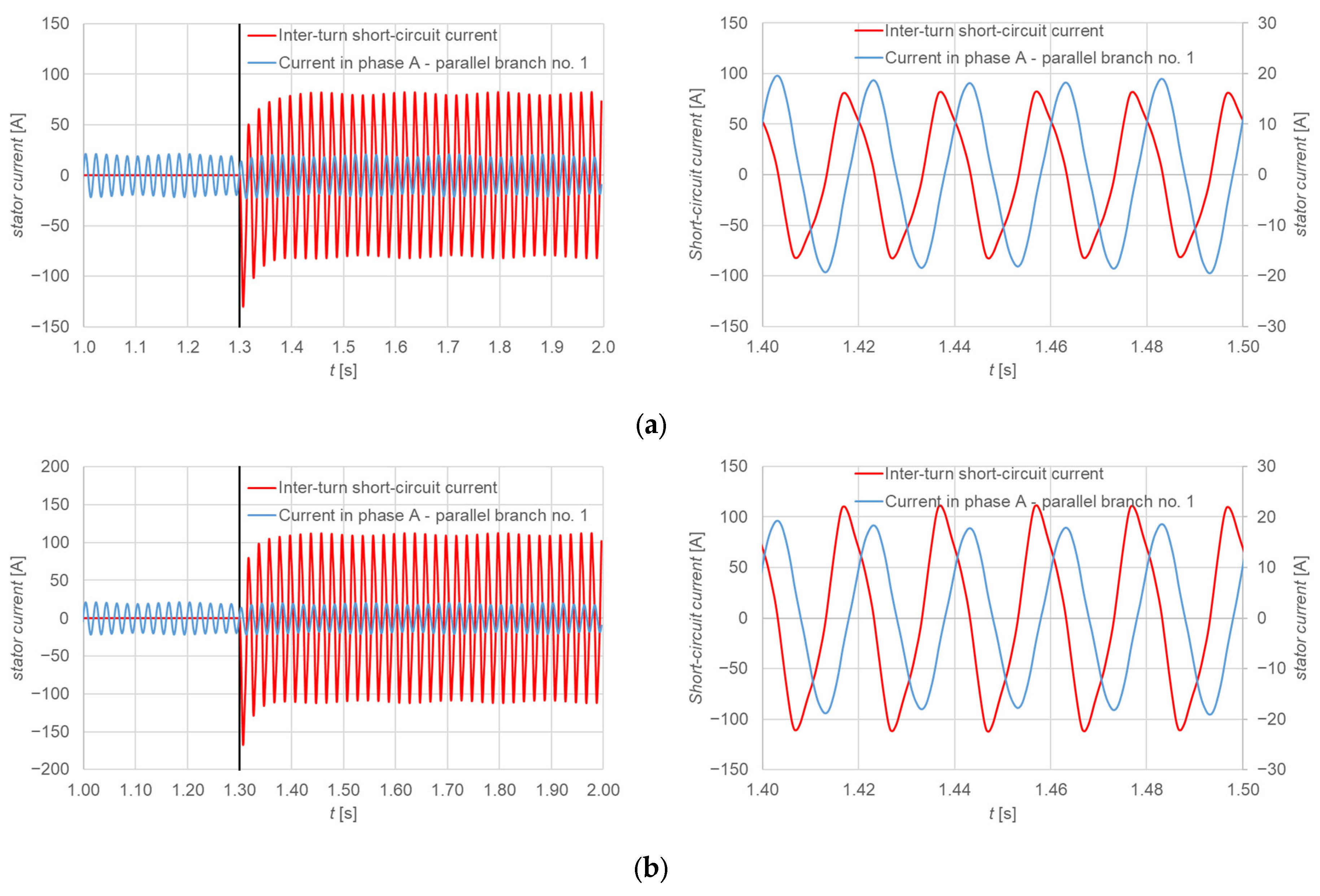 Energies 18 03799 g007a