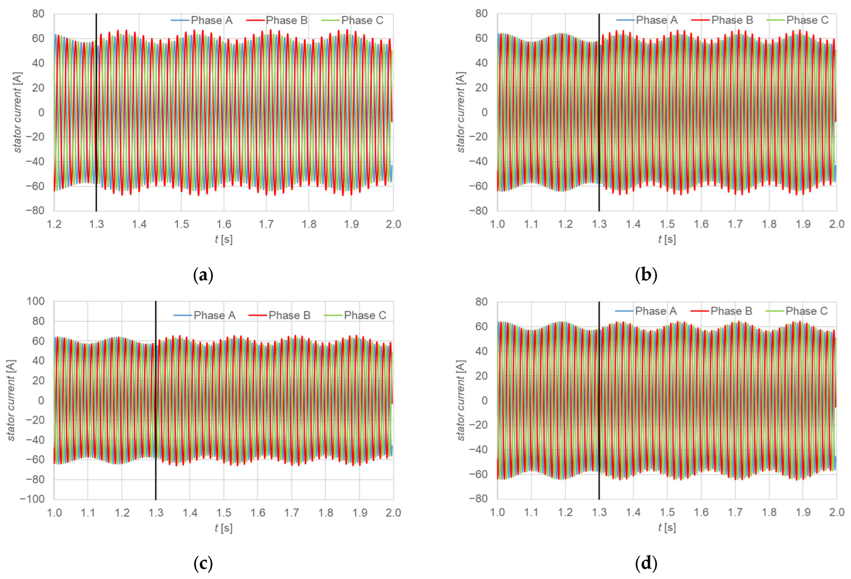 Energies 18 03799 g009
