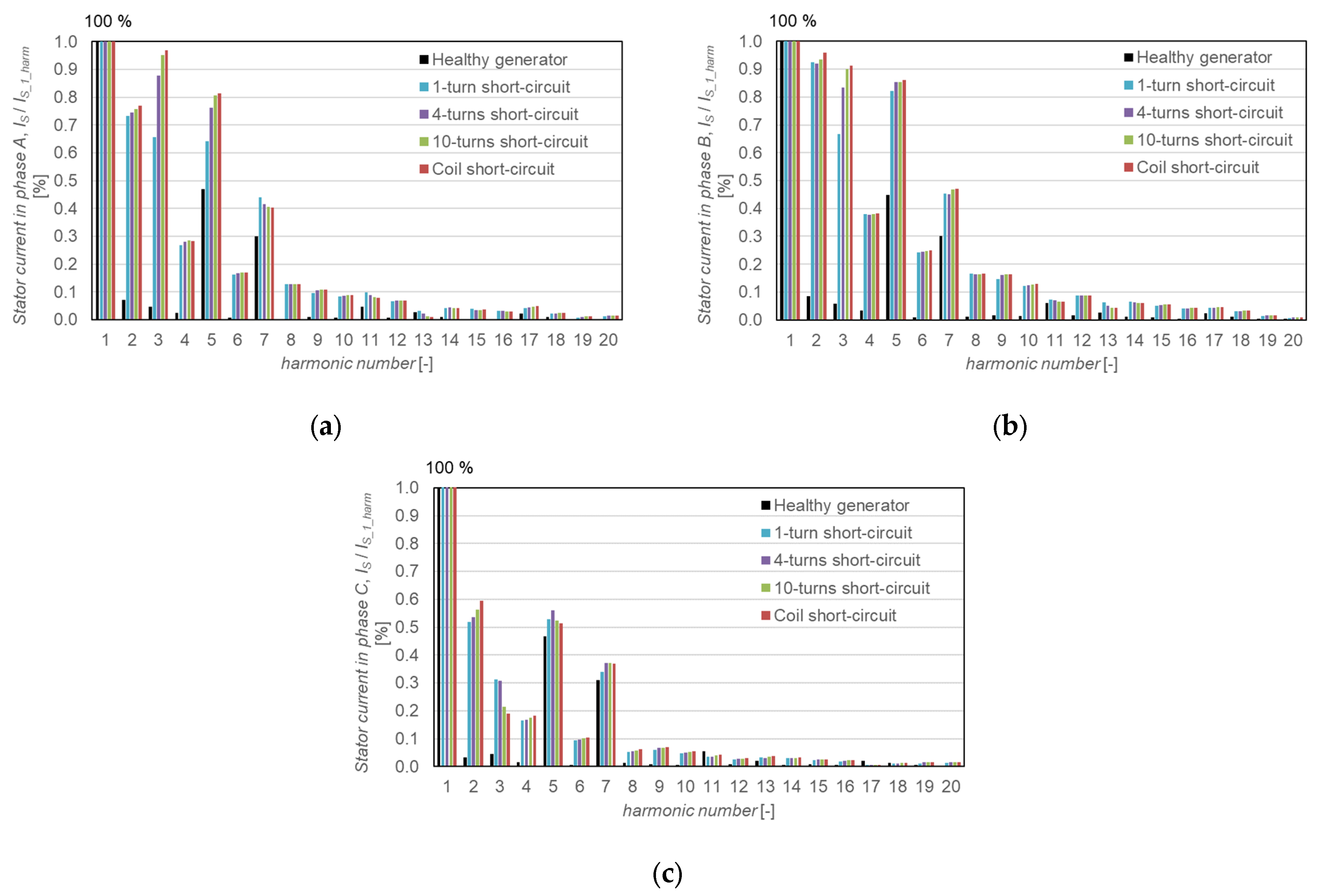 Energies 18 03799 g010