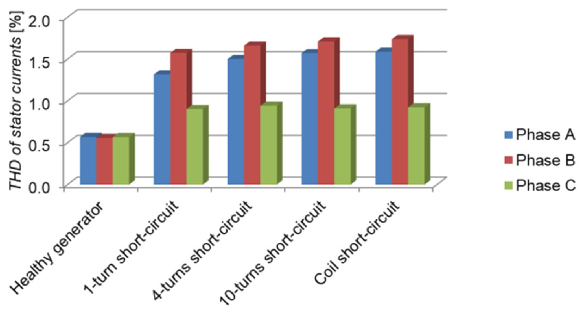 Energies 18 03799 g011
