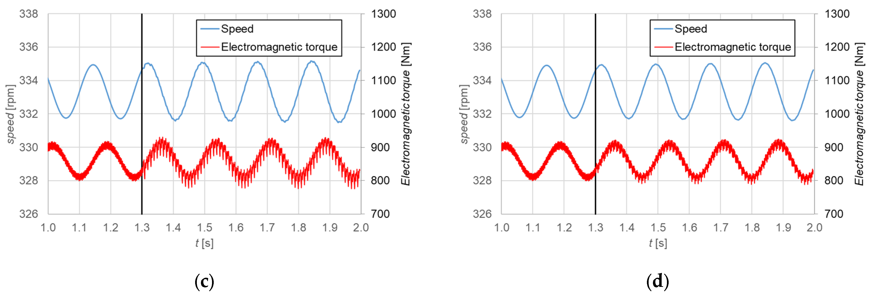 Energies 18 03799 g013b